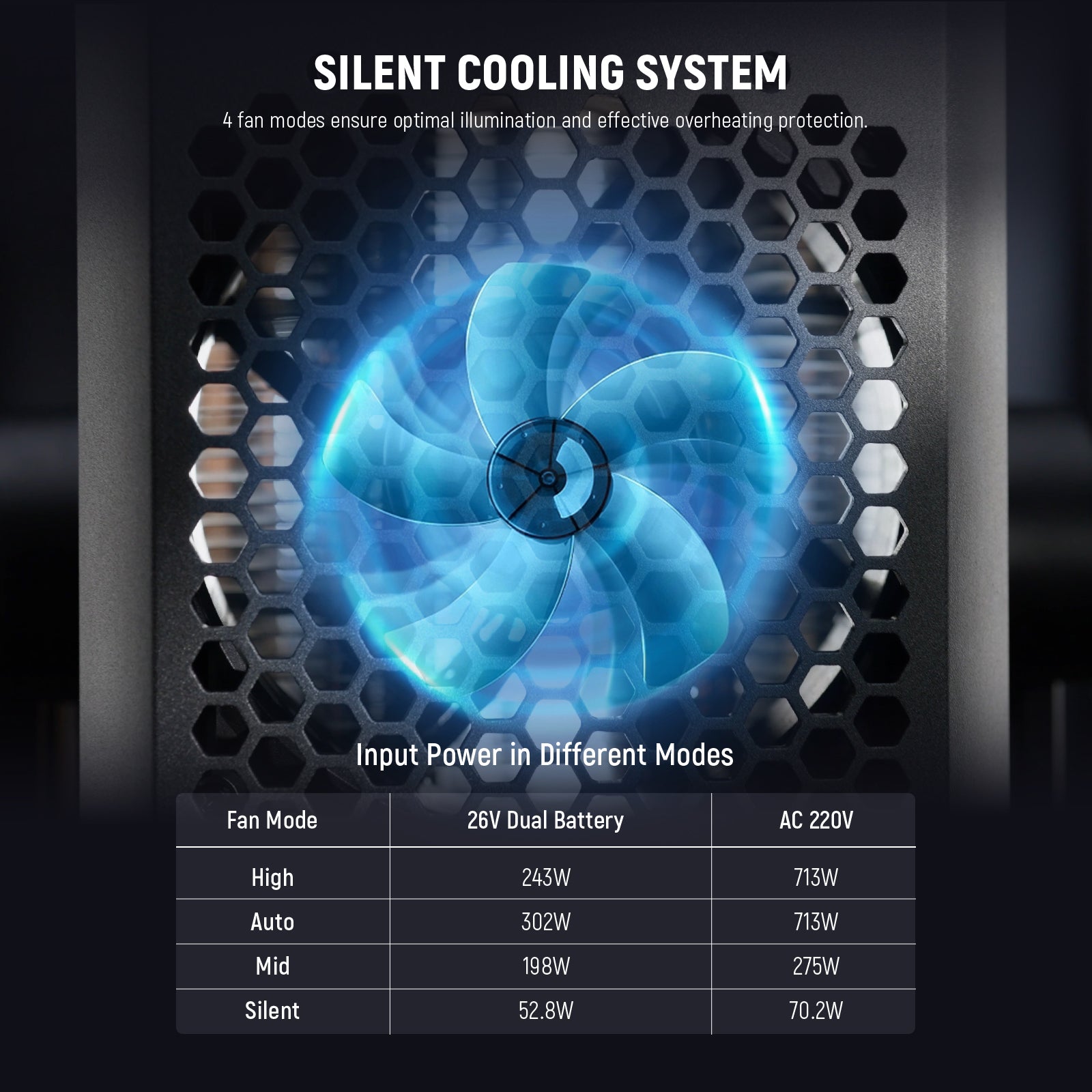NEEWER AS600B 600W Output Bi-Color COB LED Video Light