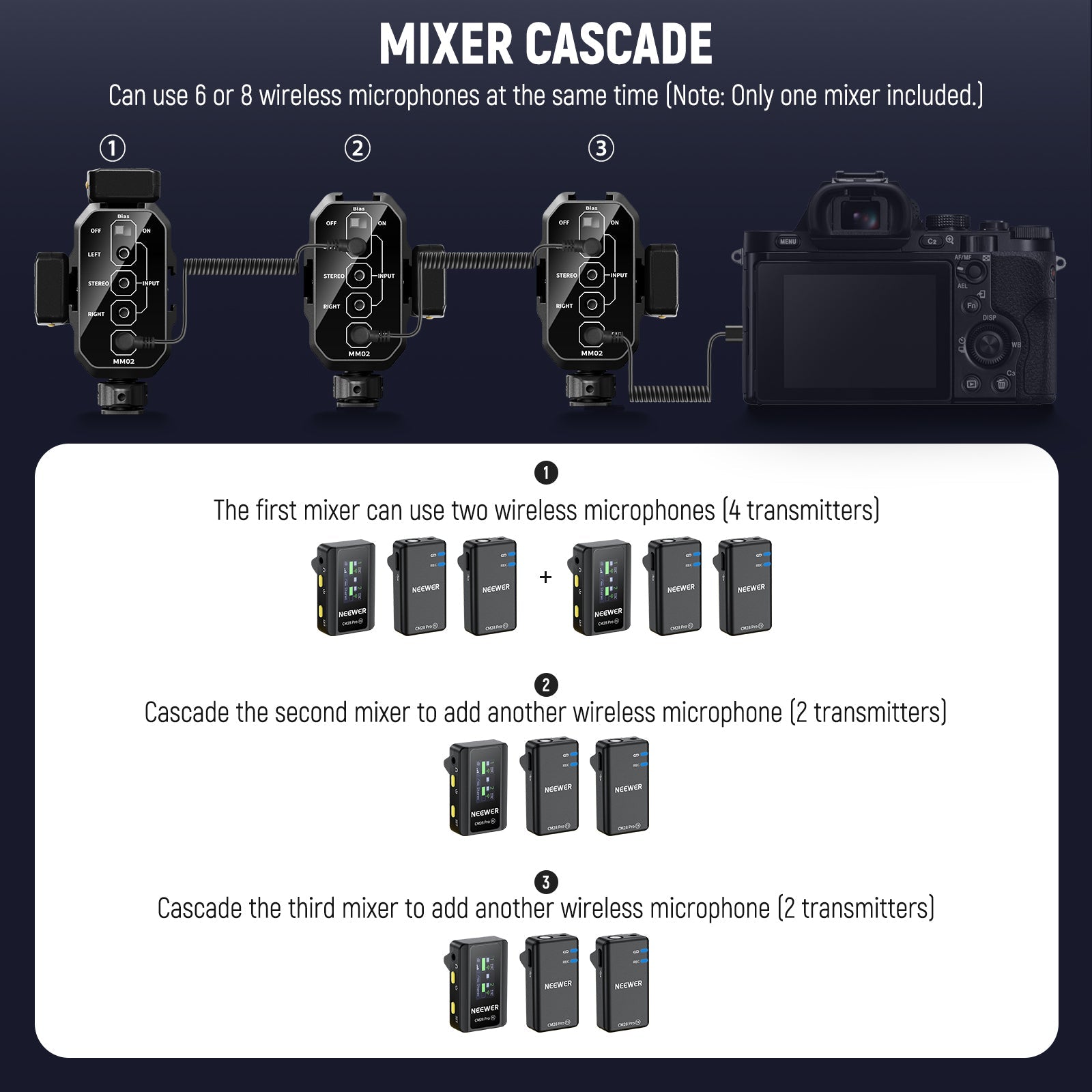 NEEWER MM01/MM02 Dual Channel Audio Mixer for Camera & Microphone