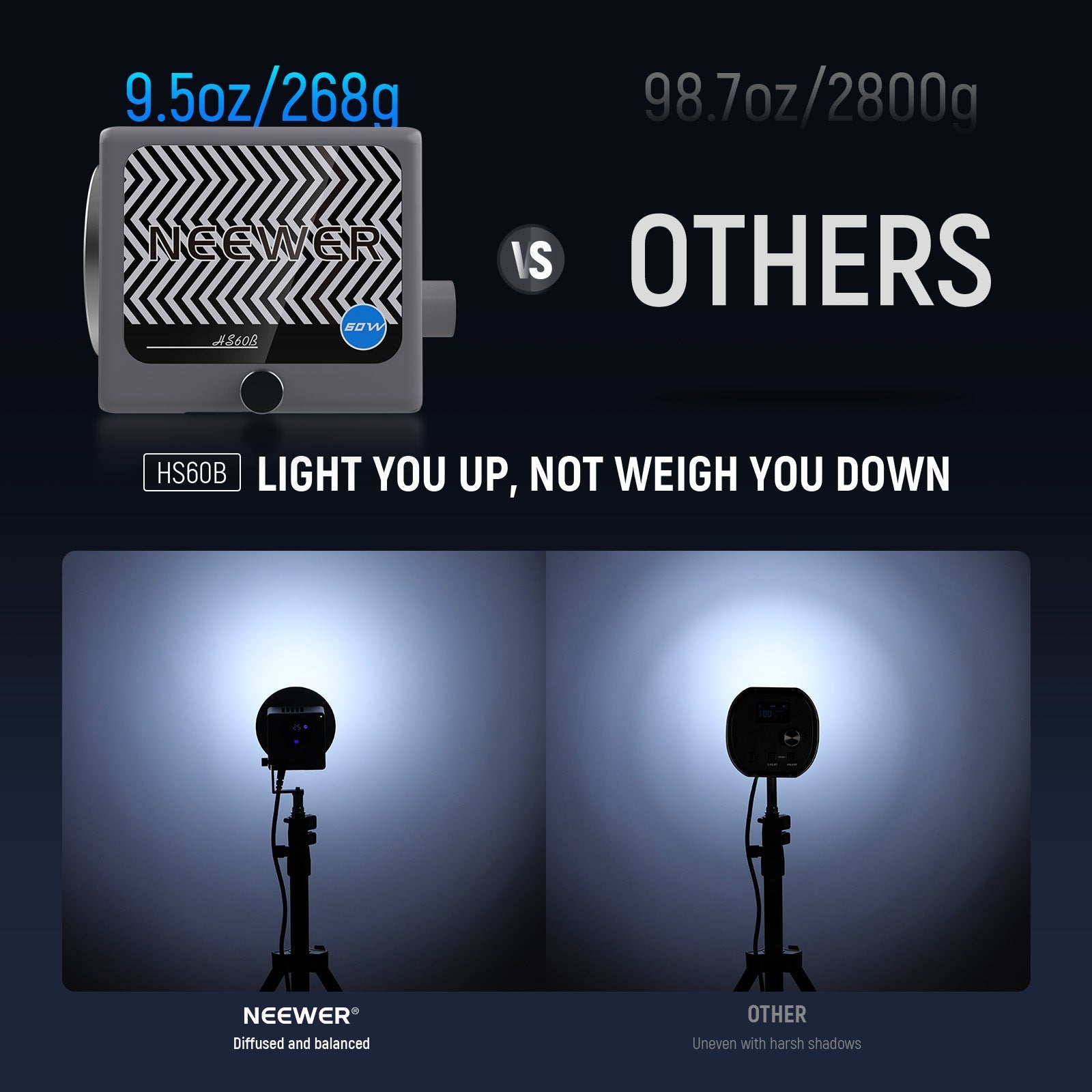 NEEWER HS60B 60W Portable Bi-Color Mini LED Video Light