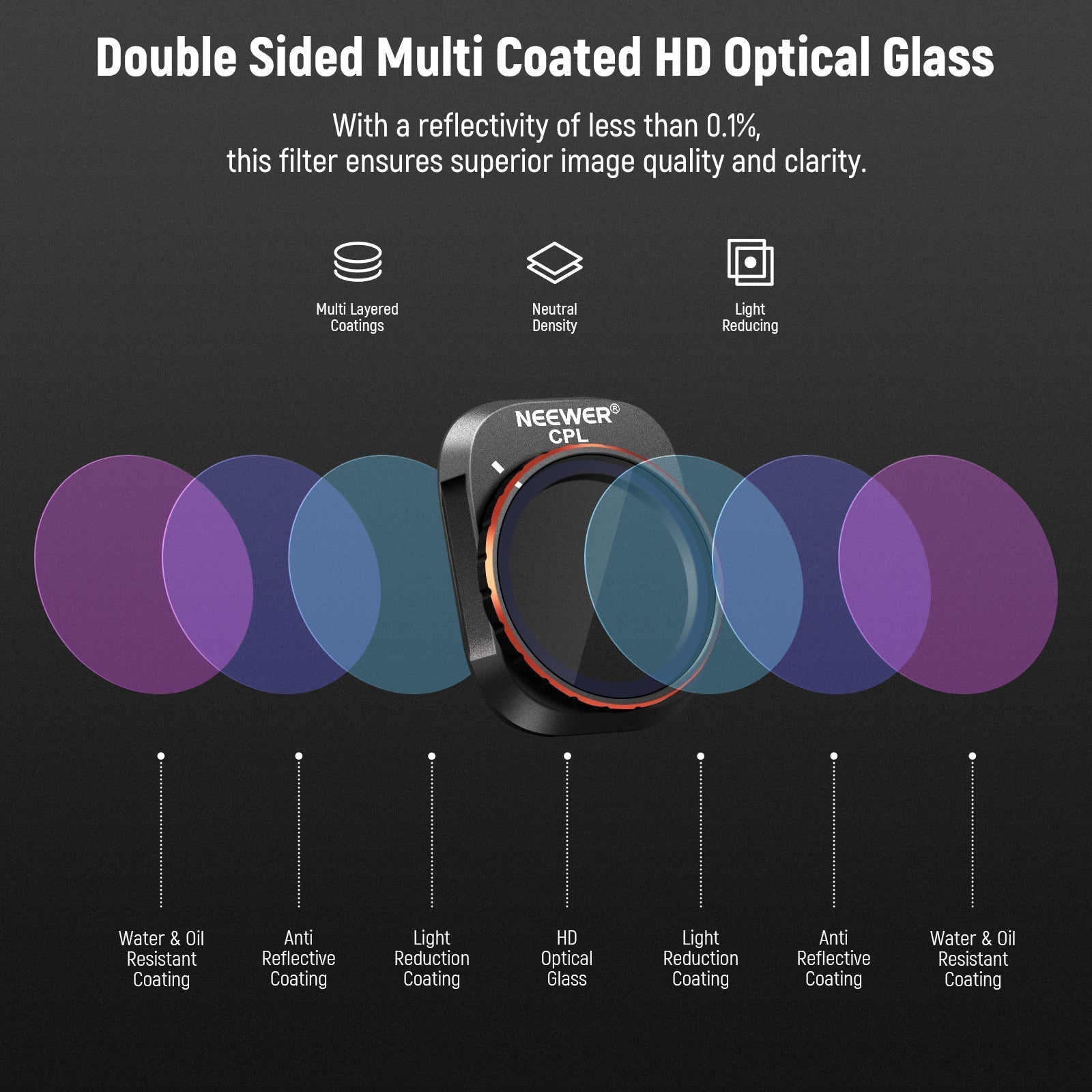 NEEWER FL-A32 6-Pack ND/PL Filter Set for DJI Mini 4 Pro