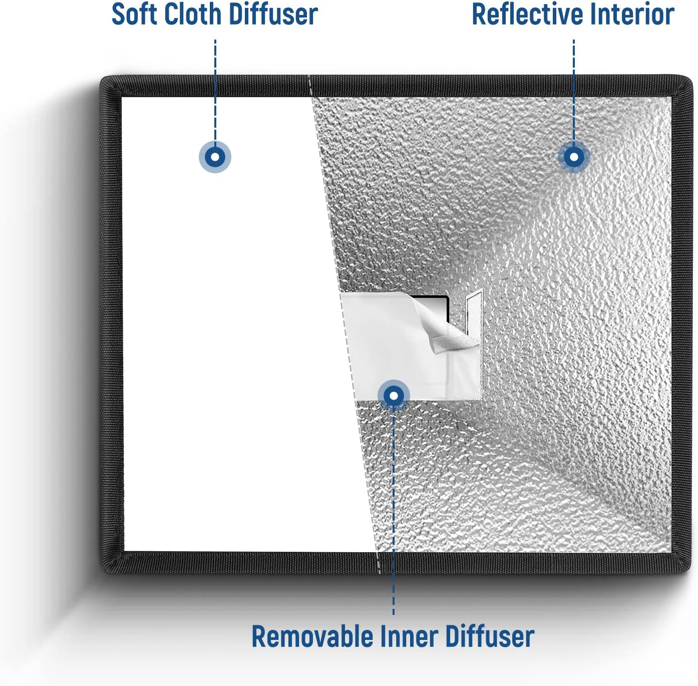 NEEWER Flash Diffuser Light Softbox