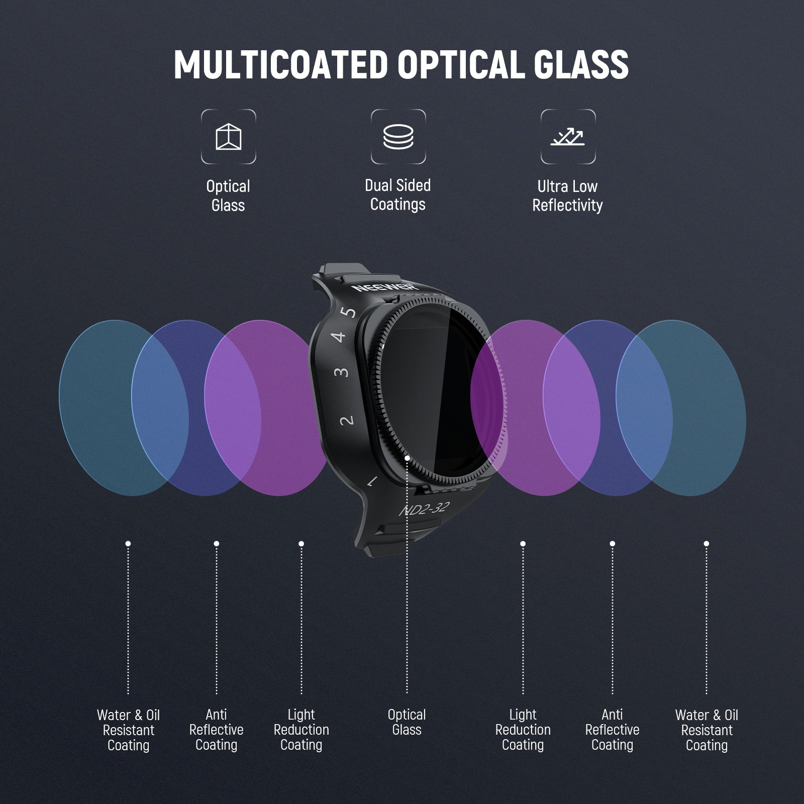 NEEWER Variable ND Filter For DJI Mini 5 Pro Drone