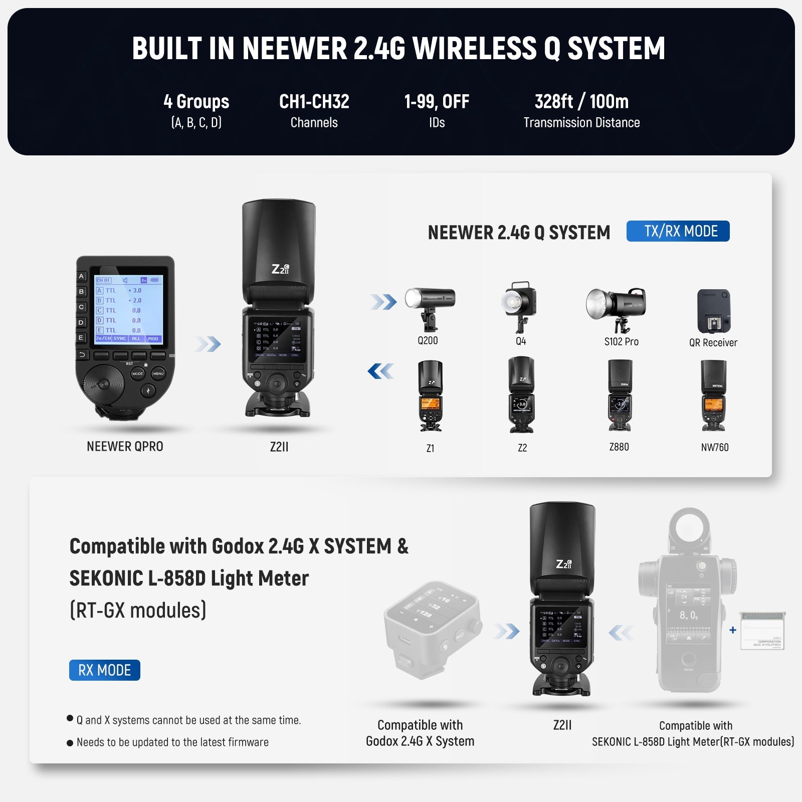 NEEWER Z2II 2.4G TTL Flash Speedlite