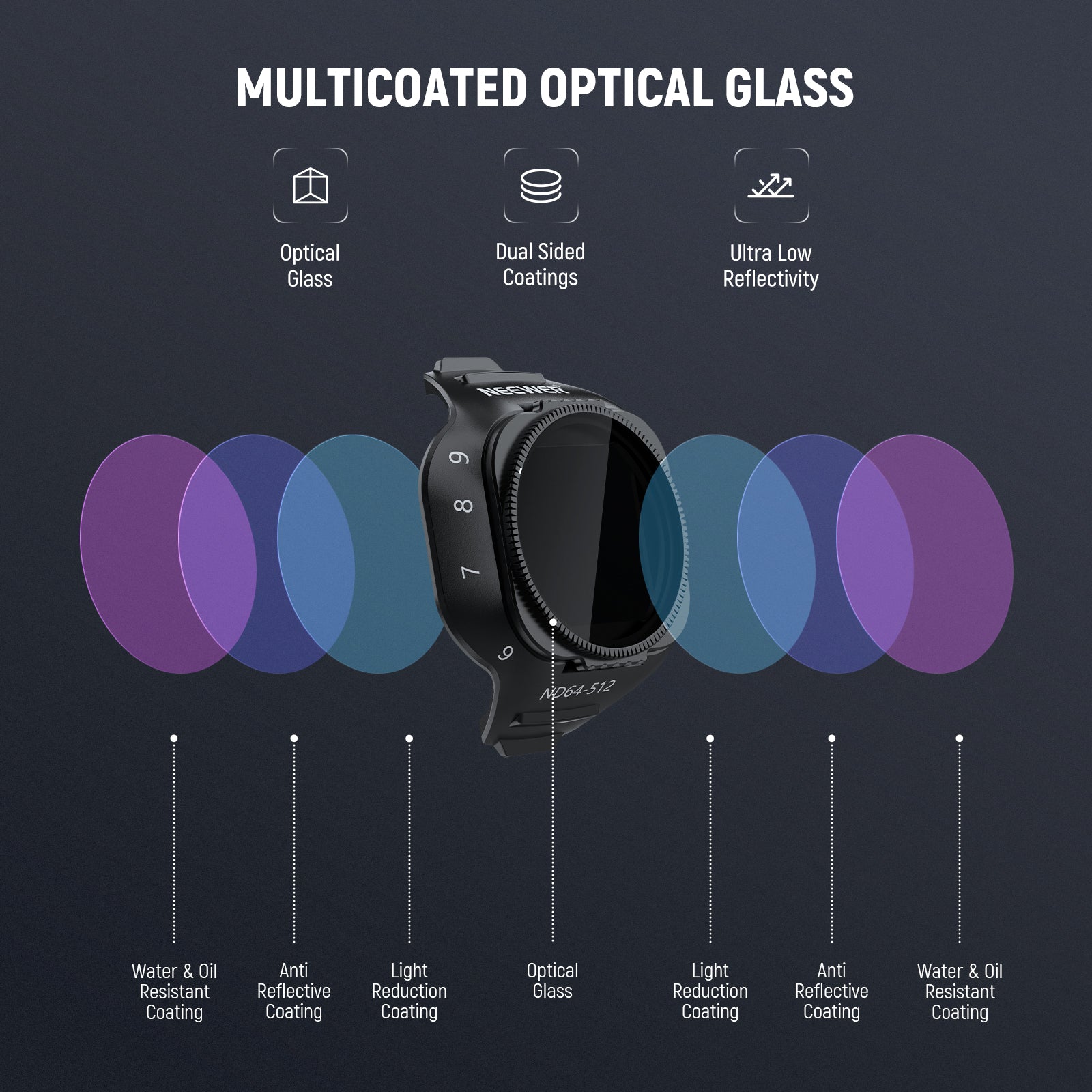 NEEWER Variable ND Filter For DJI Mini 5 Pro Drone