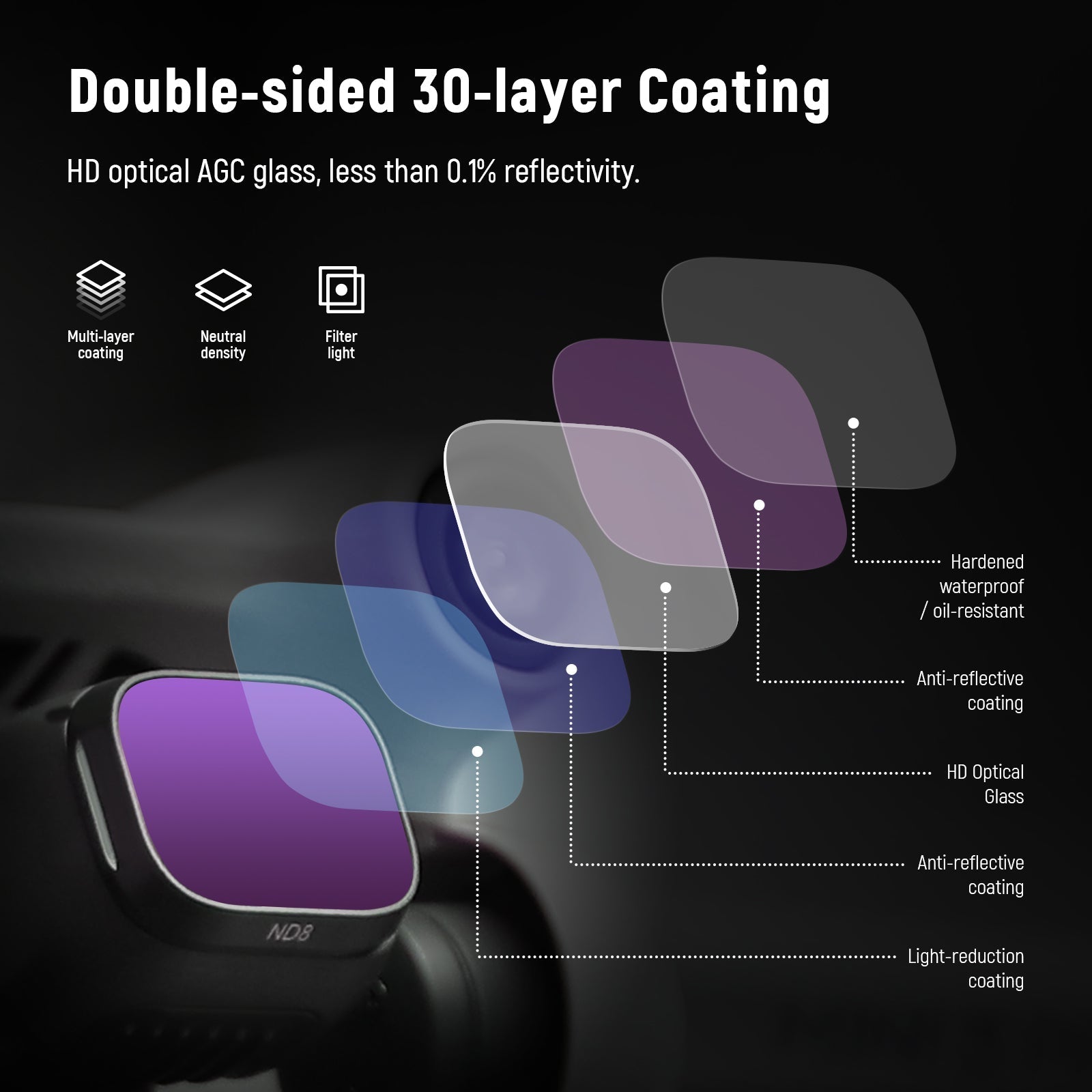 NEEWER FL-DM3 6-Pack Aluminum ND Filter Set for DJI Mini 3/Mini 3 Pro