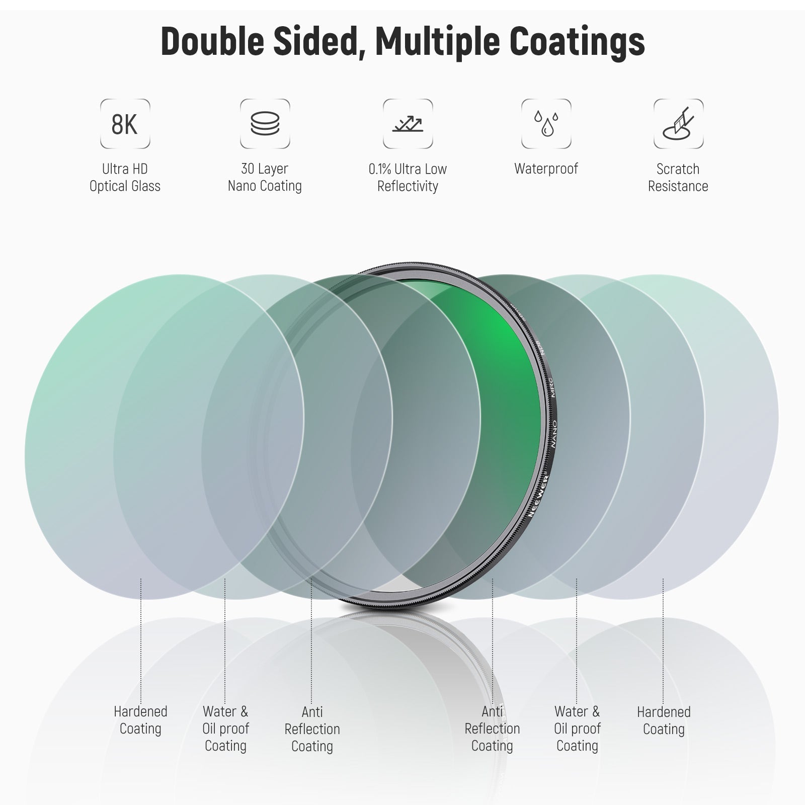 NEEWER ND&CPL Lens Filter Kit (ND8 ND64 CPL)