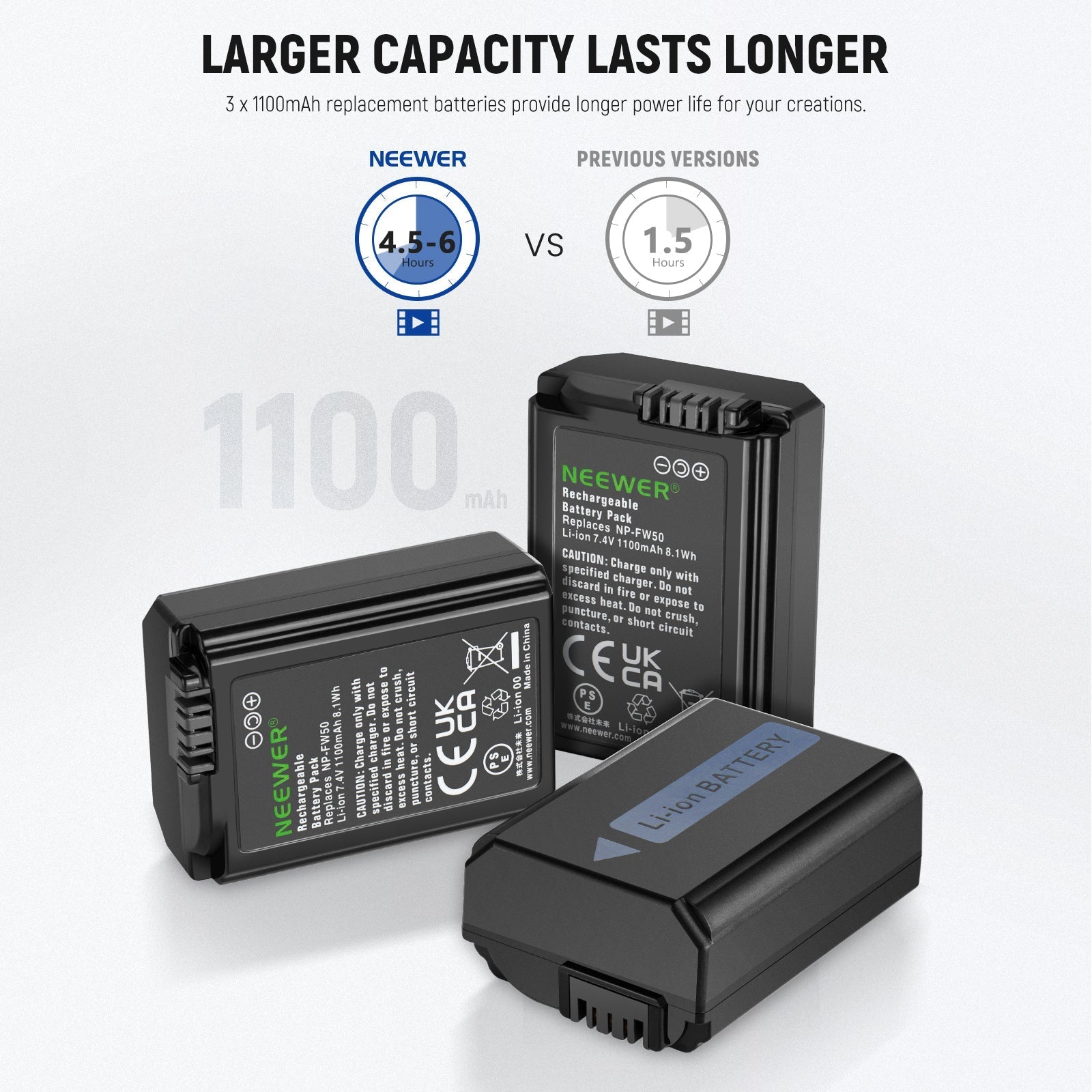 NEEWER 3 Pack Replacement Battery and Charger Set for Sony NP-FW50