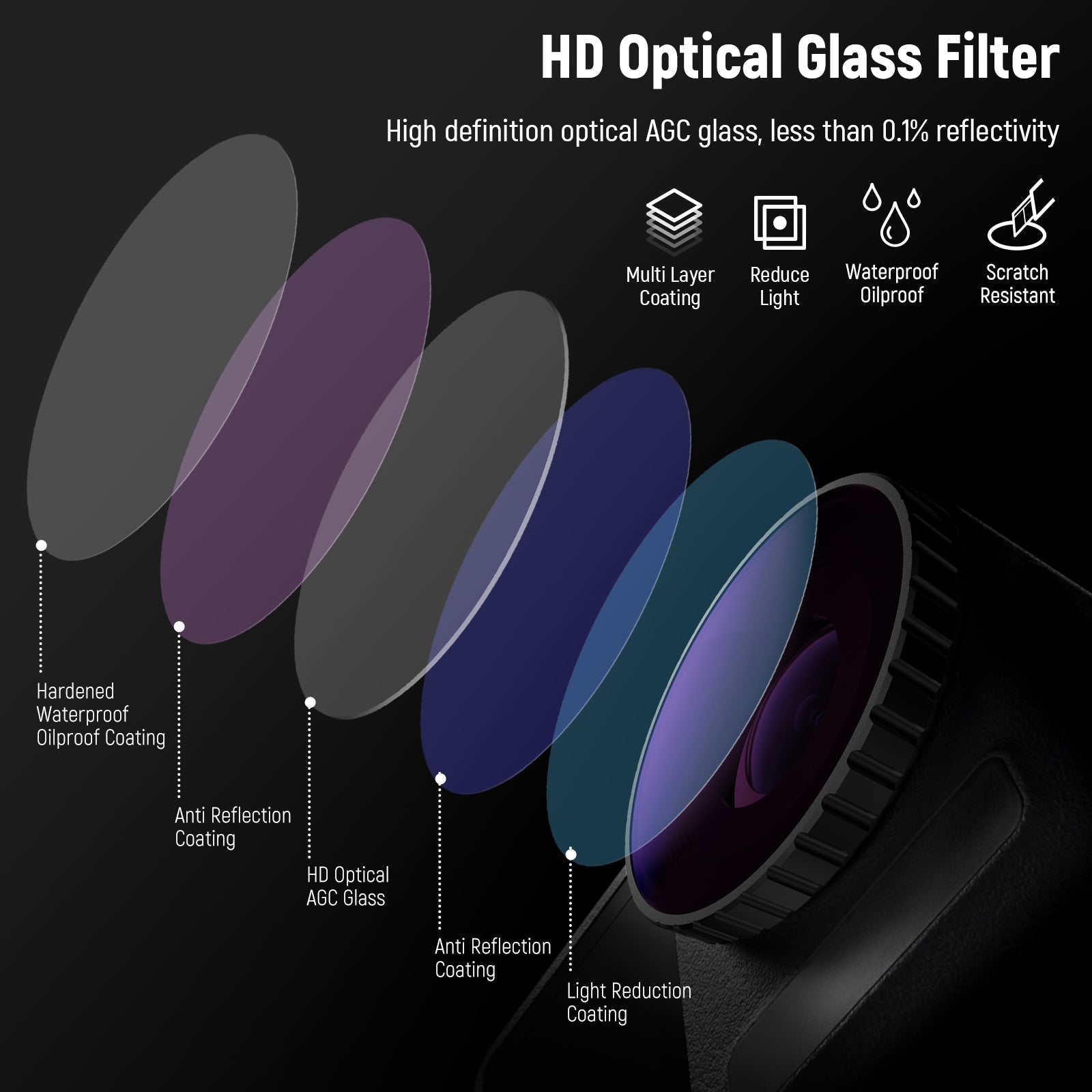NEEWER FL-A3 5-Pack ND Filter Kit for DJI Osmo Action 3