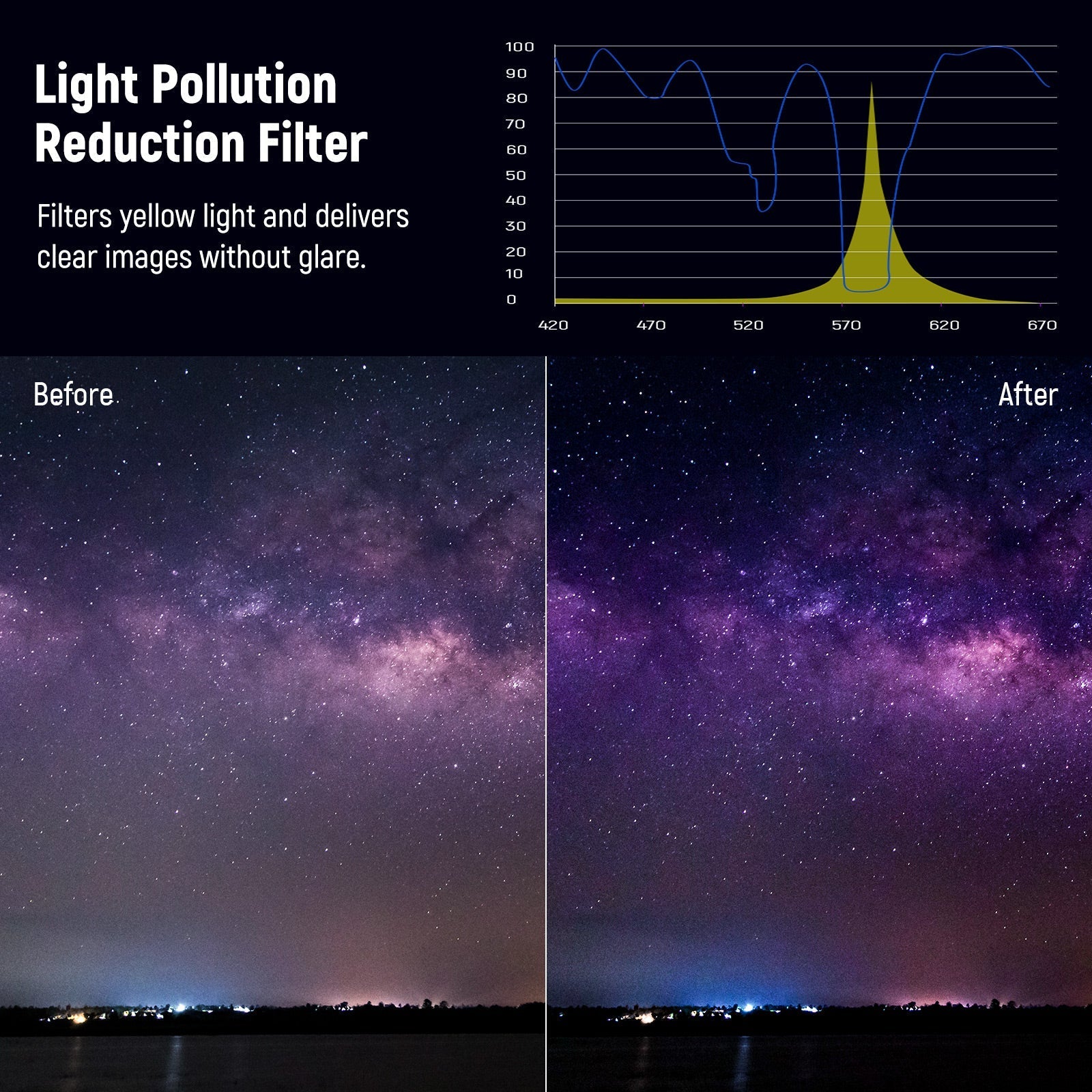 NEEWER Natural Night Filter