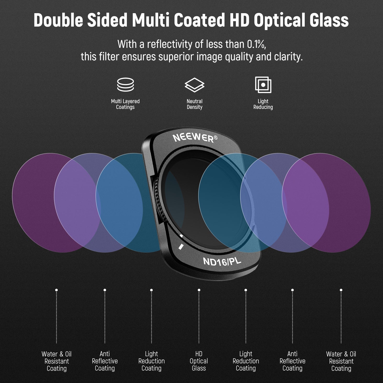 NEEWER FL-P7 Magnetic ND/PL/UV/CPL Filter Set for Pocket 3 / Pocket 4 & Xtra Muse
