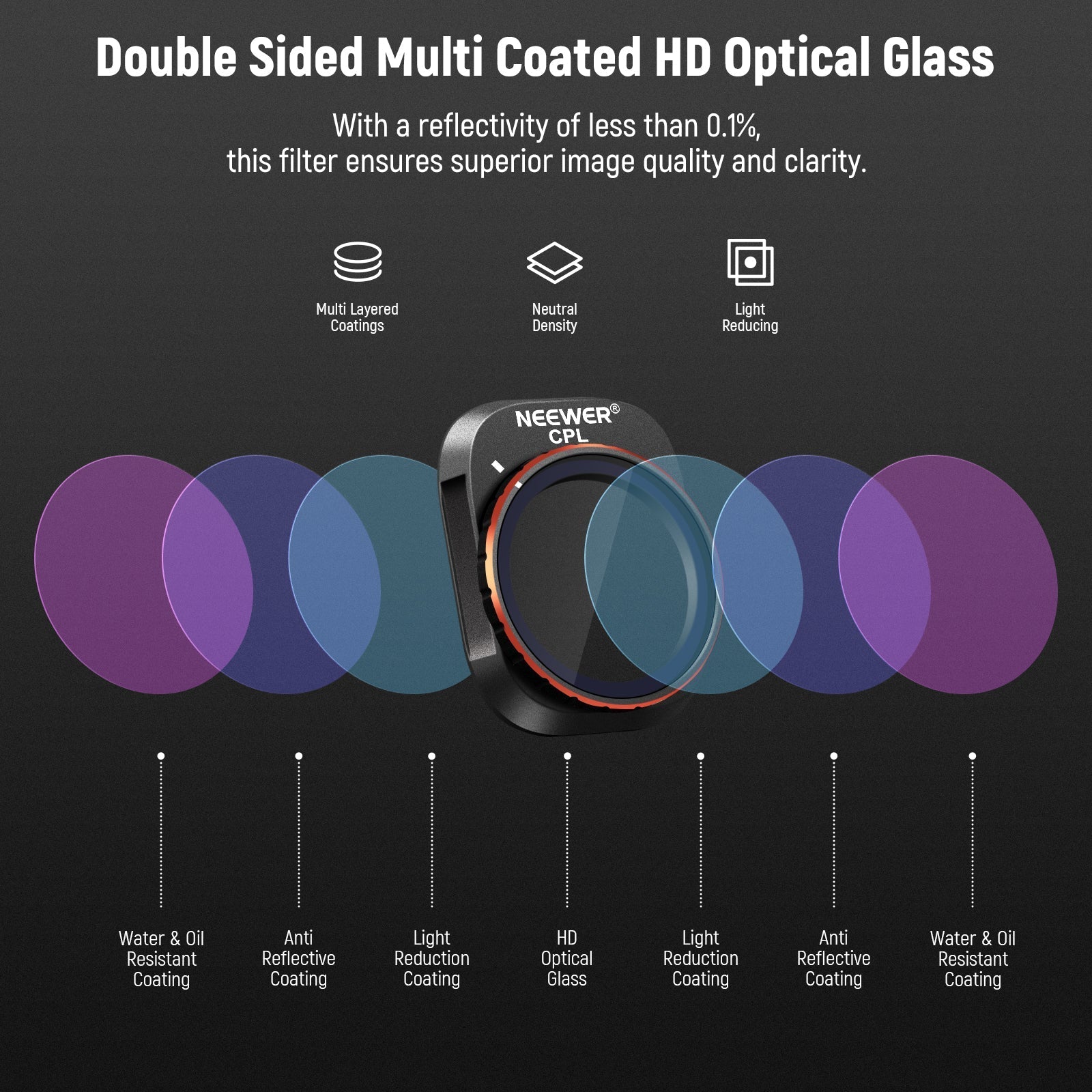 NEEWER FL-33 4-Pack Variable ND Filter Set for DJI Mini 4 Pro