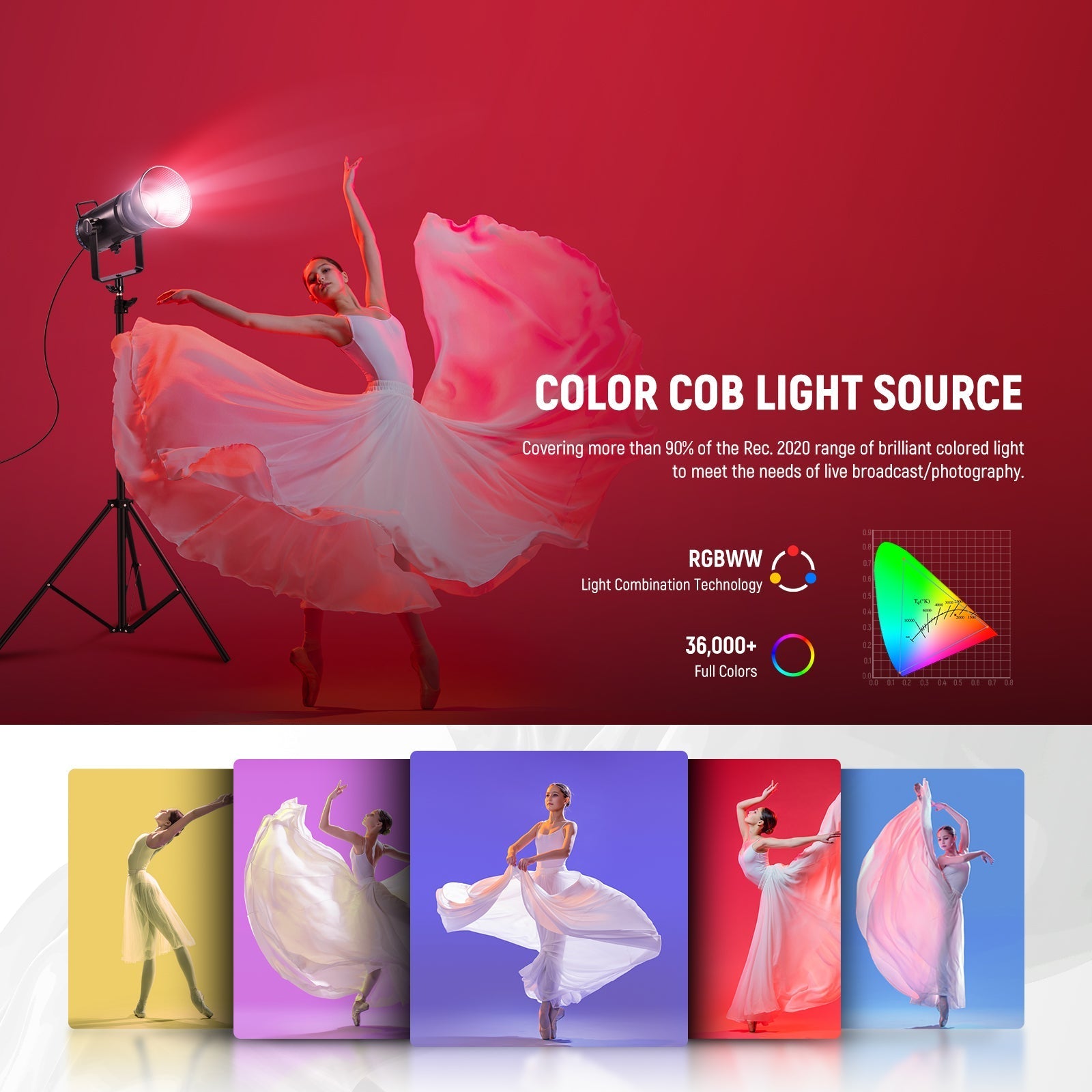 NEEWER CB300C 300W COB RGBWW LED Video Light