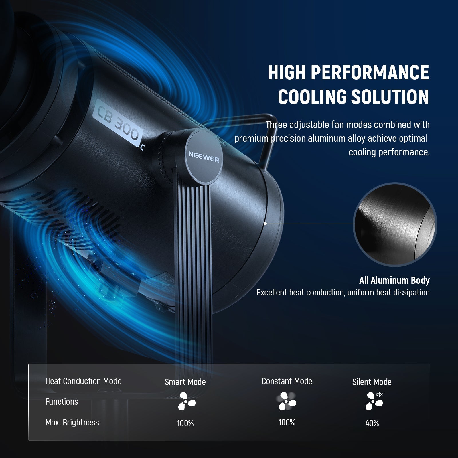NEEWER CB300C 300W COB RGBWW LED Video Light