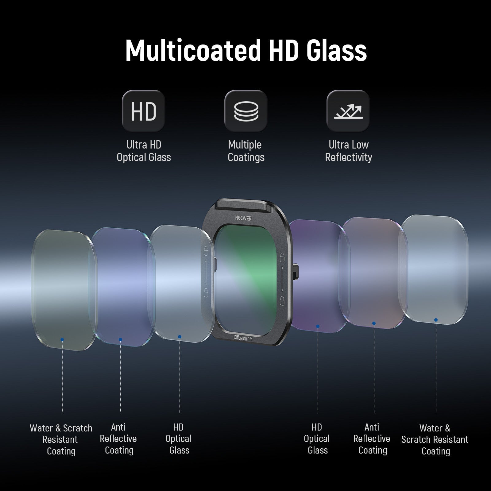 NEEWER FL-I5 1/4 Black Diffusion Phone Lens Filter For iPhone PA073/PA074 Cage