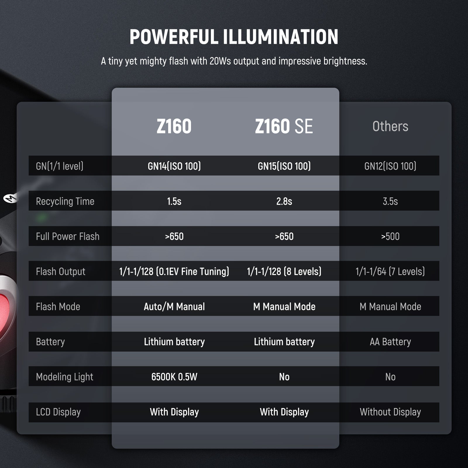NEEWER Z160 SE Camera Flash with M/S1/S2 Modes & 1200mAh Built in Battery