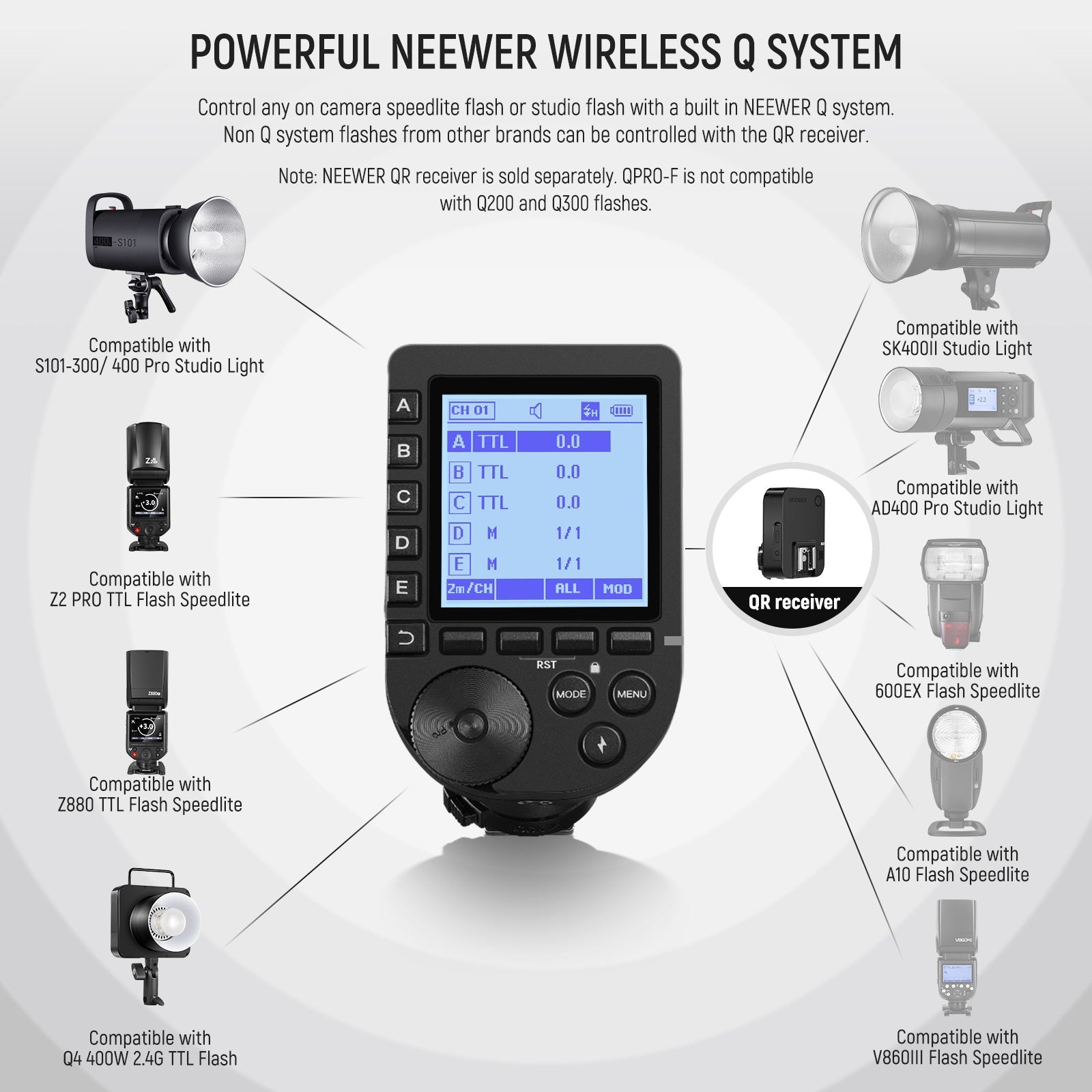 NEEWER QPRO TTL Wireless Trigger for Camera