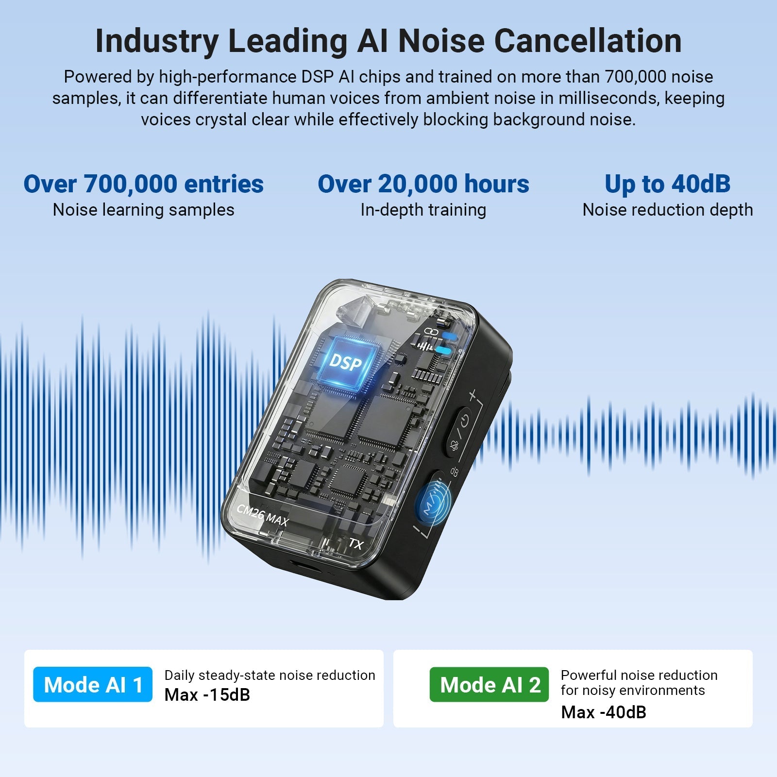 NEEWER CM26 MAX AI Wireless Lavalier Microphone