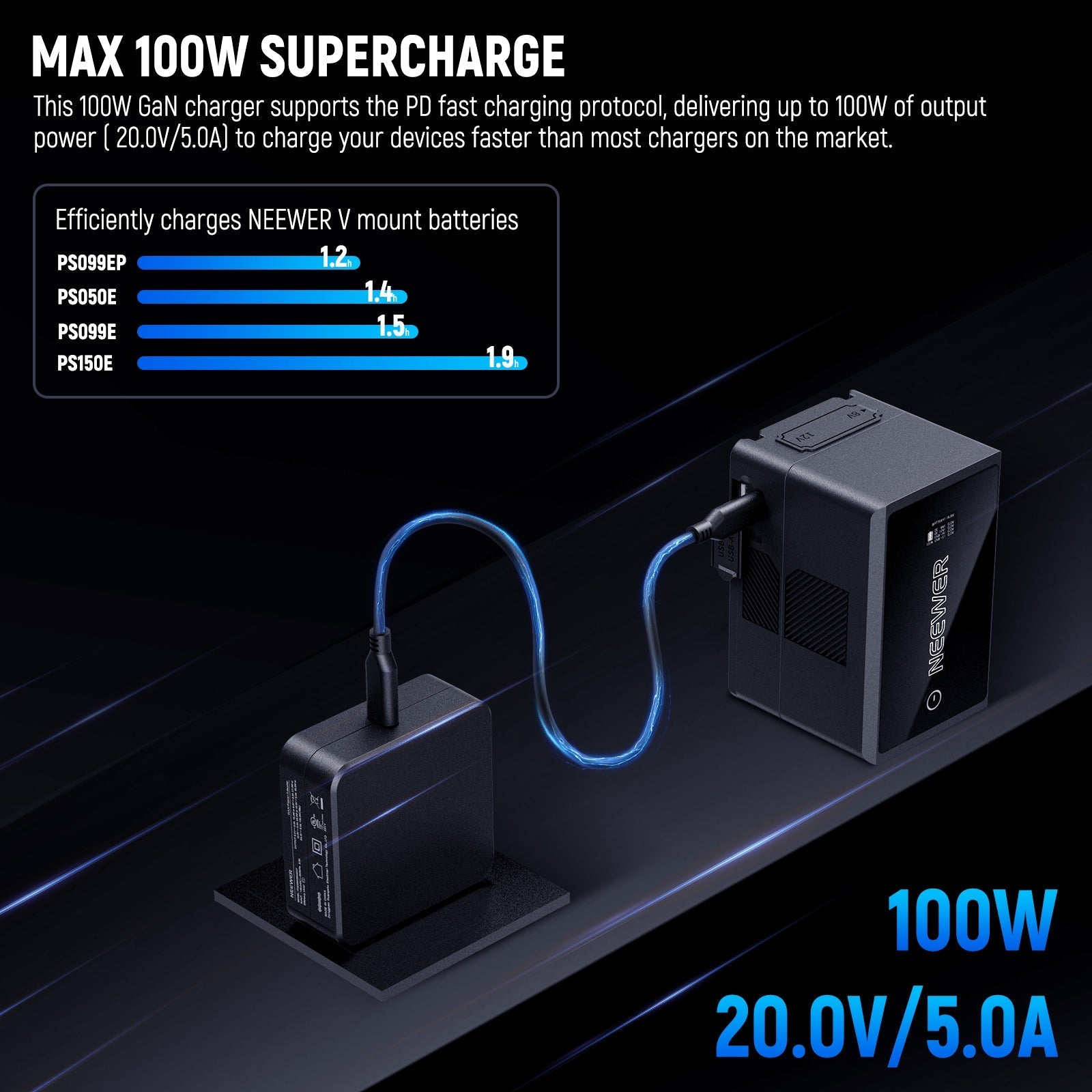 NEEWER PD 100W USB C Charger with 100W USB C Fast Charging Cable