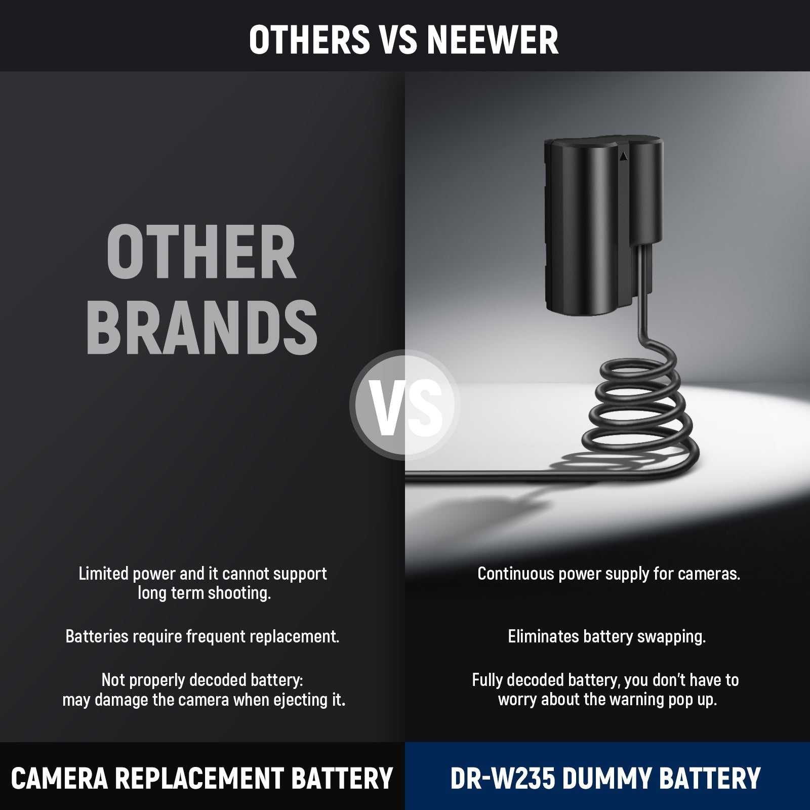 NEEWER NP-W235 Replacement Dummy Battery Coupler Kit