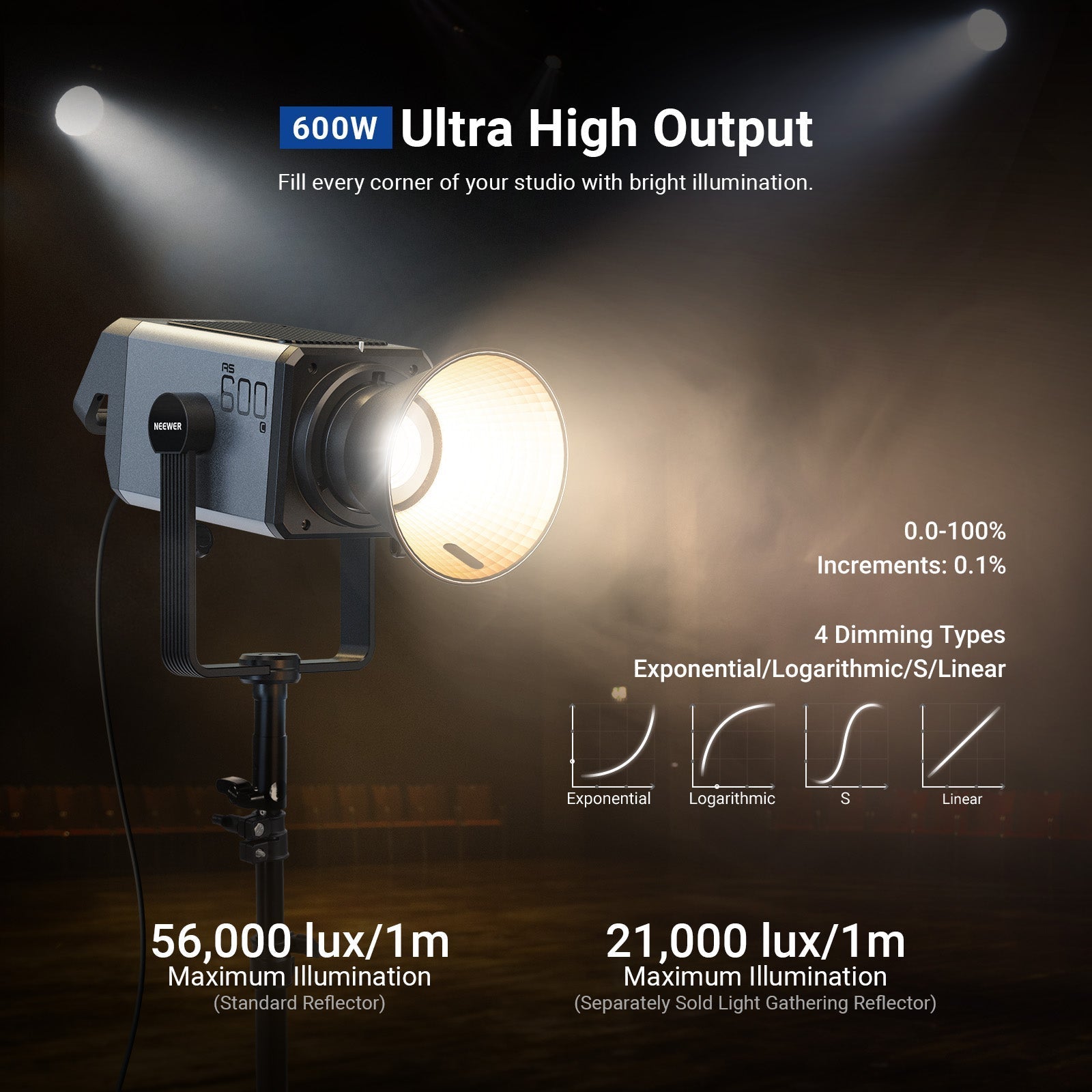 NEEWER AS600C 600W Output RGB COB Studio Video Light