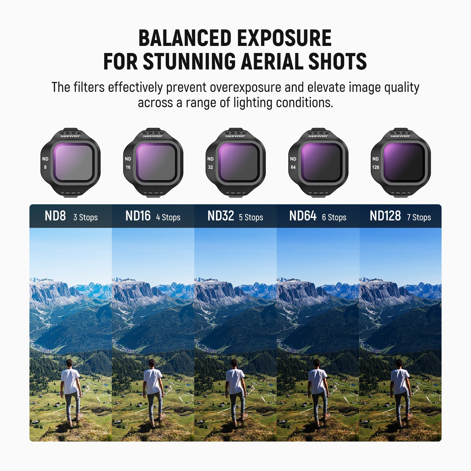 NEEWER Filter Set Compatible with DJI Mini 5 Pro Drone
