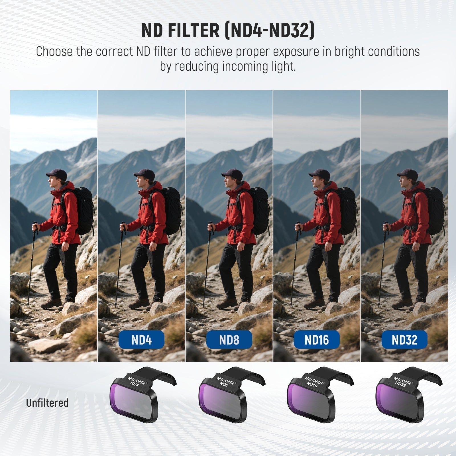 NEEWER Filters Set For DJI Mini 4K/2/Mavic/SE/2 SE