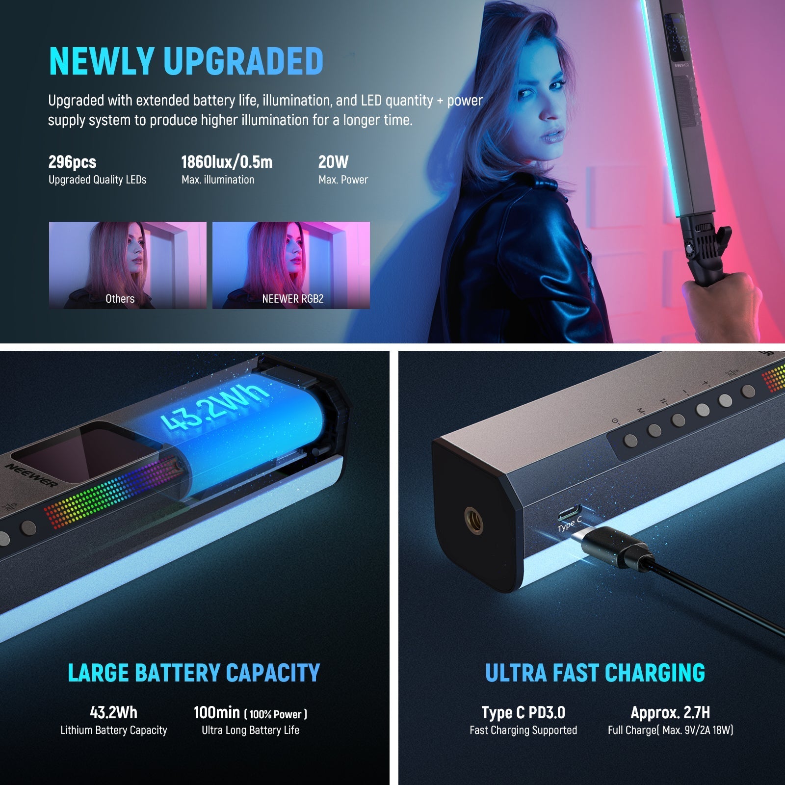 NEEWER RGB2 LED Tube Light Stick with Metal Barndoor