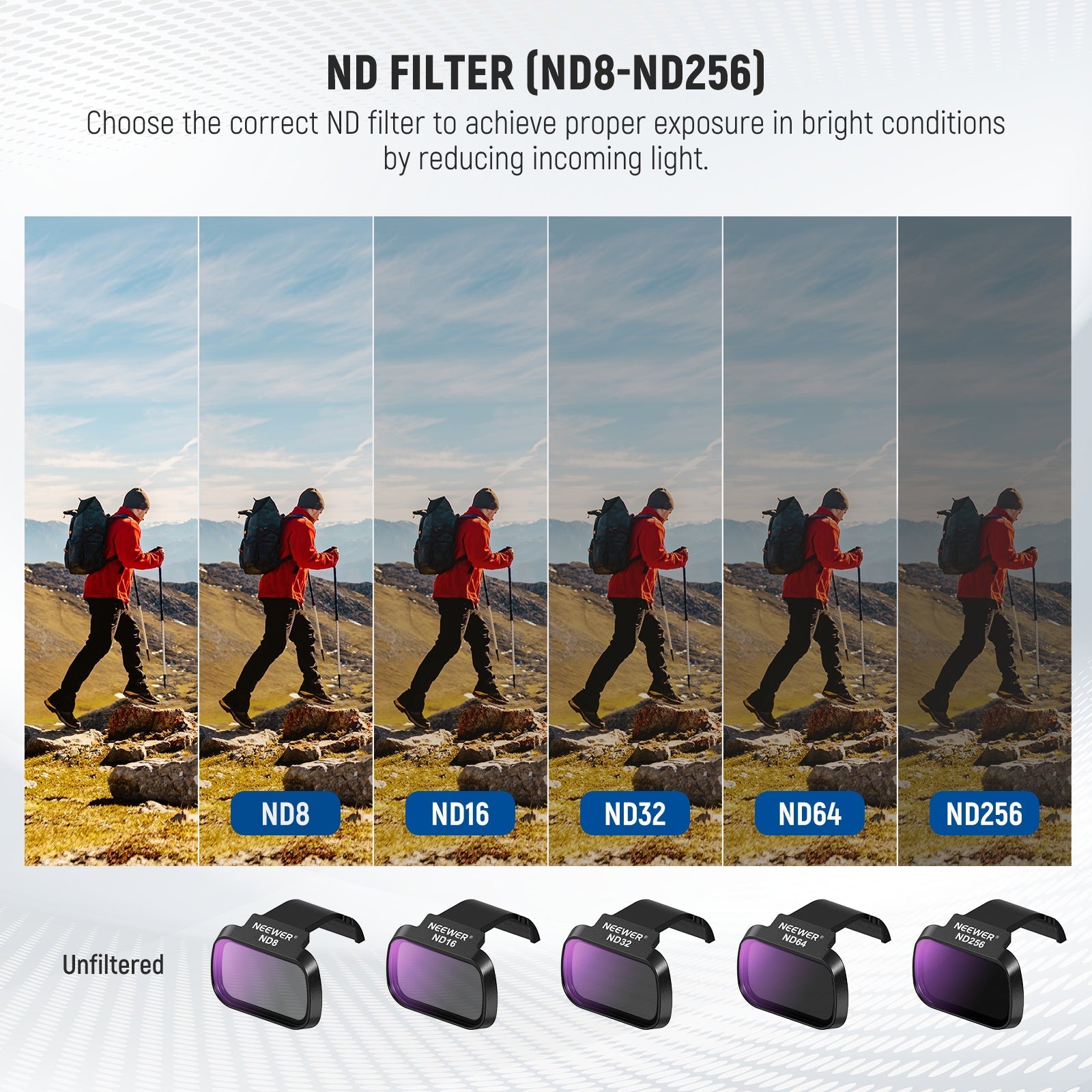 NEEWER Filters Set For DJI Mini 4K/2/Mavic/SE/2 SE