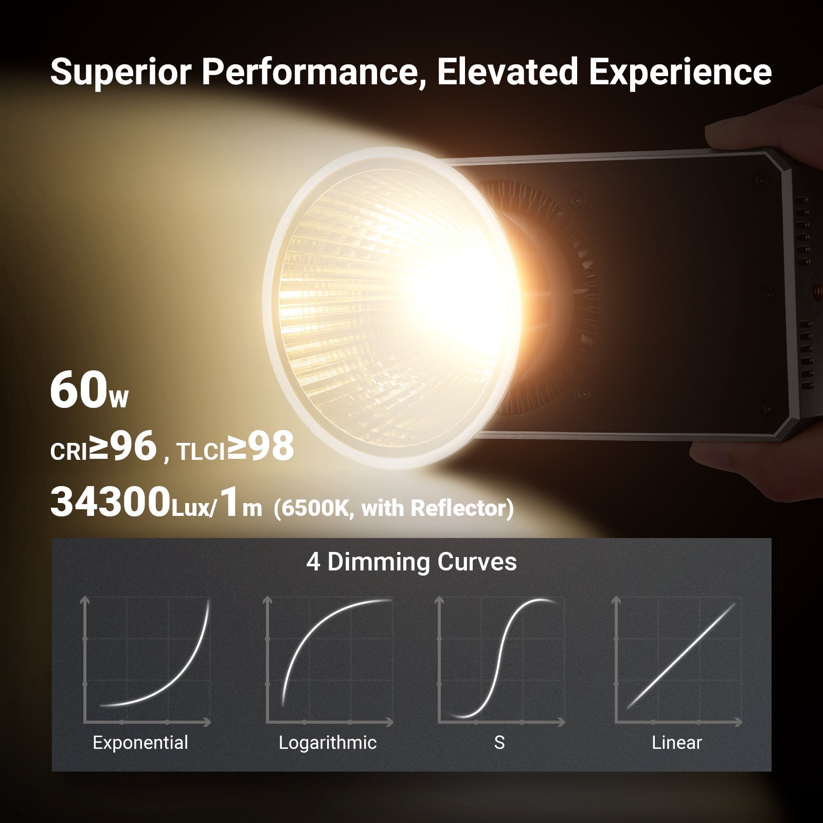 NEEWER FS60B 60W Compact Pocket Bi-Color LED Light