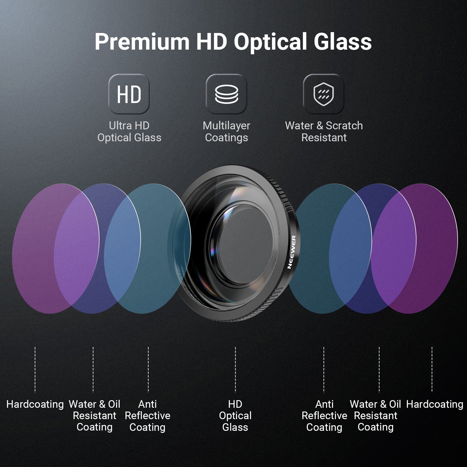 NEEWER FL-B53 180° FOV Wide Angle Lens For DJI Osmo Action 6