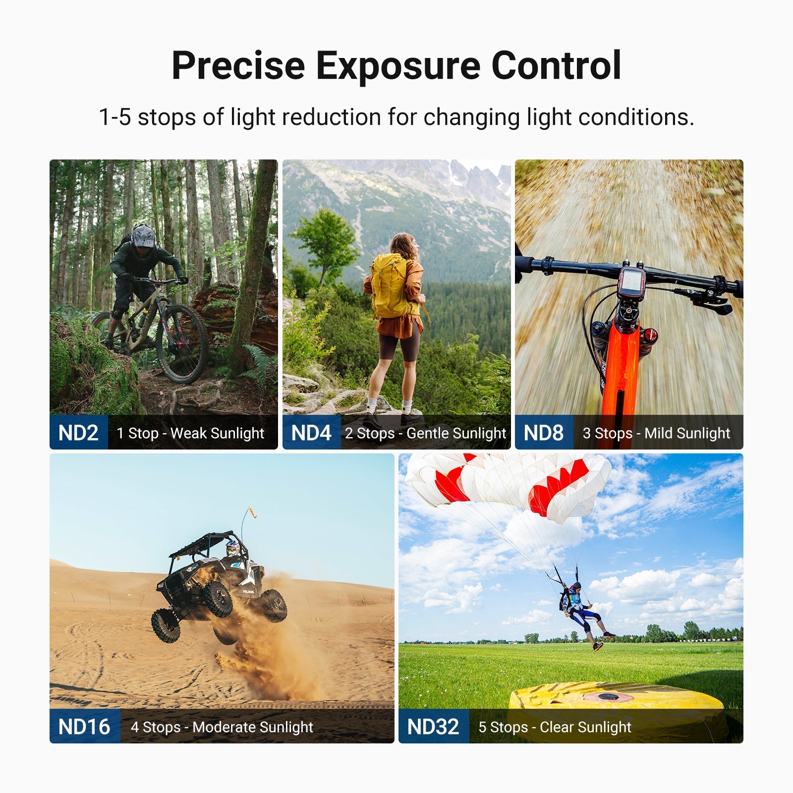 NEEWER Variable ND Filter Compatible with DJI Osmo Action 5 Pro/4/3