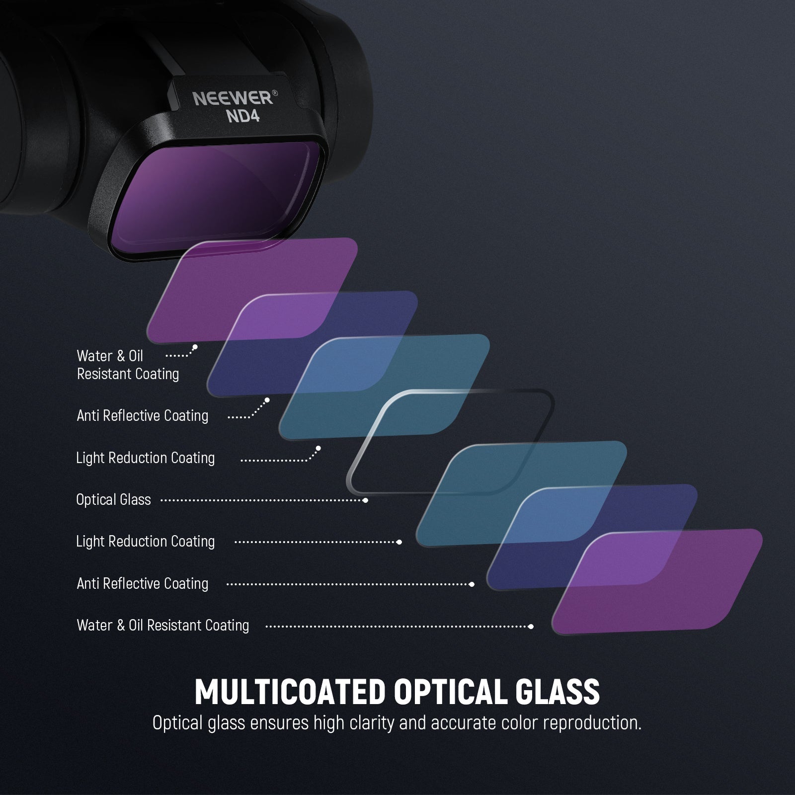 NEEWER Filters Set For DJI Mini 4K/2/Mavic/SE/2 SE
