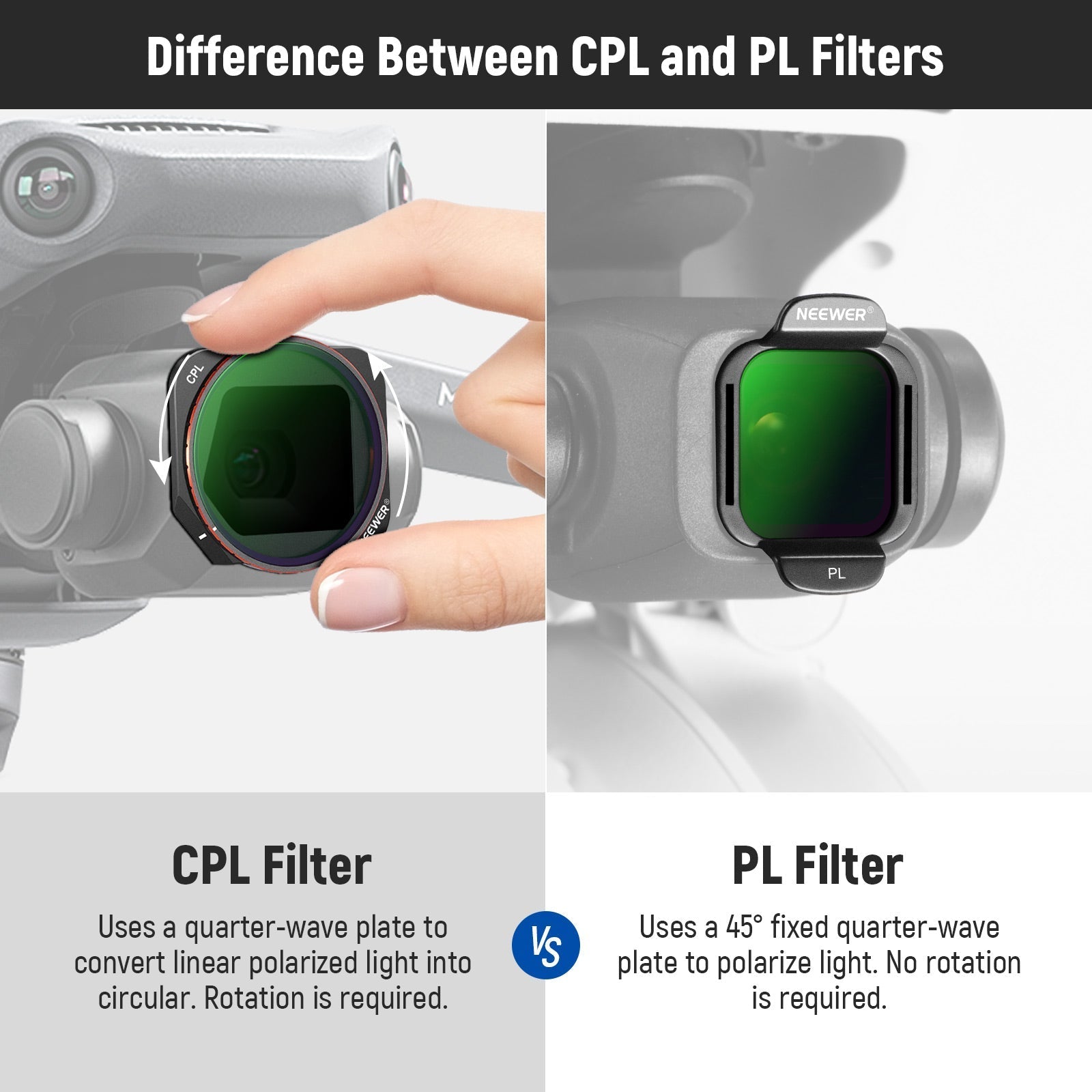 NEEWER FLN38 CPL Filter for DJI Flip / Lito X1 Drone