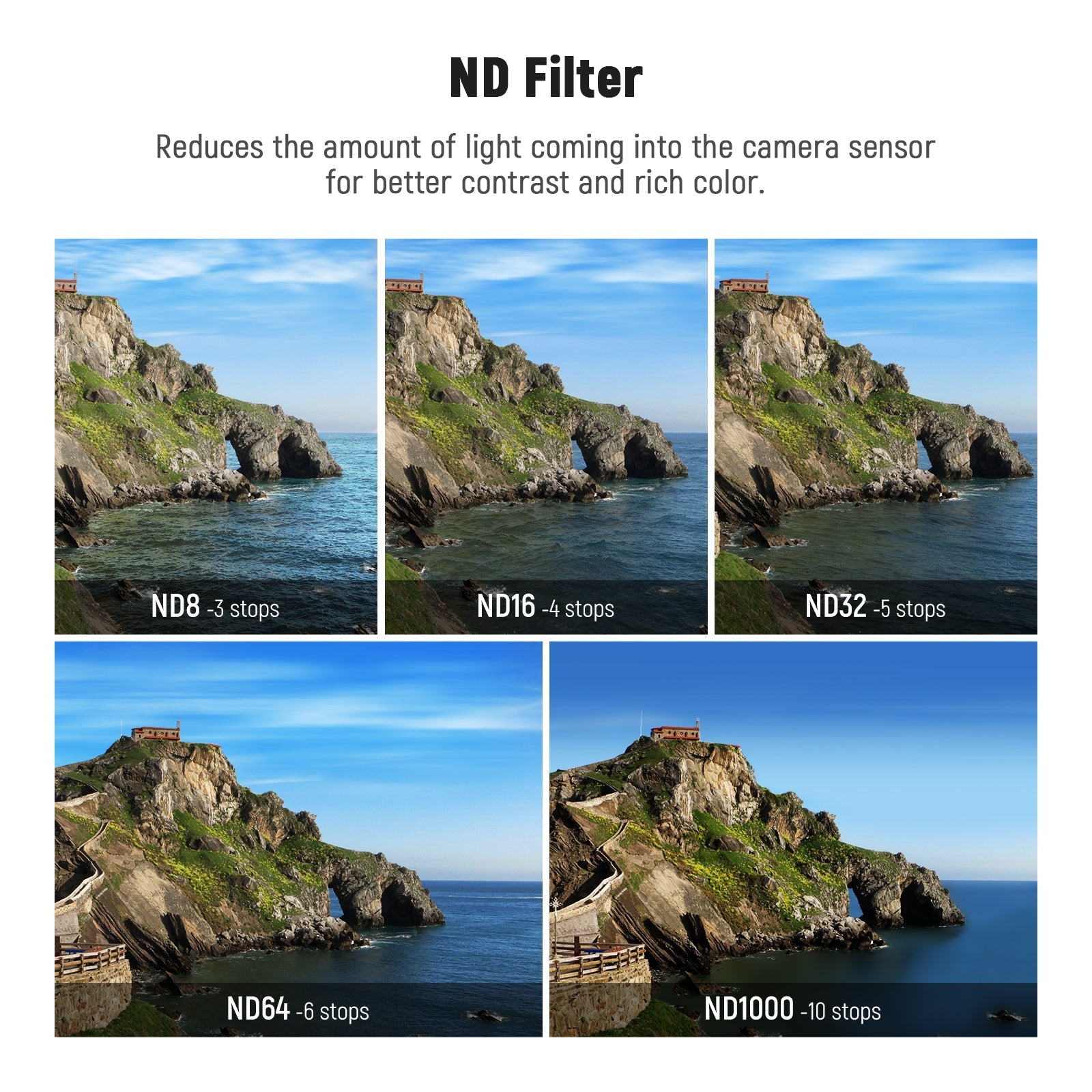 NEEWER 6 Pack ND Filter Set For GoPro Hero 13 12 11 10 9