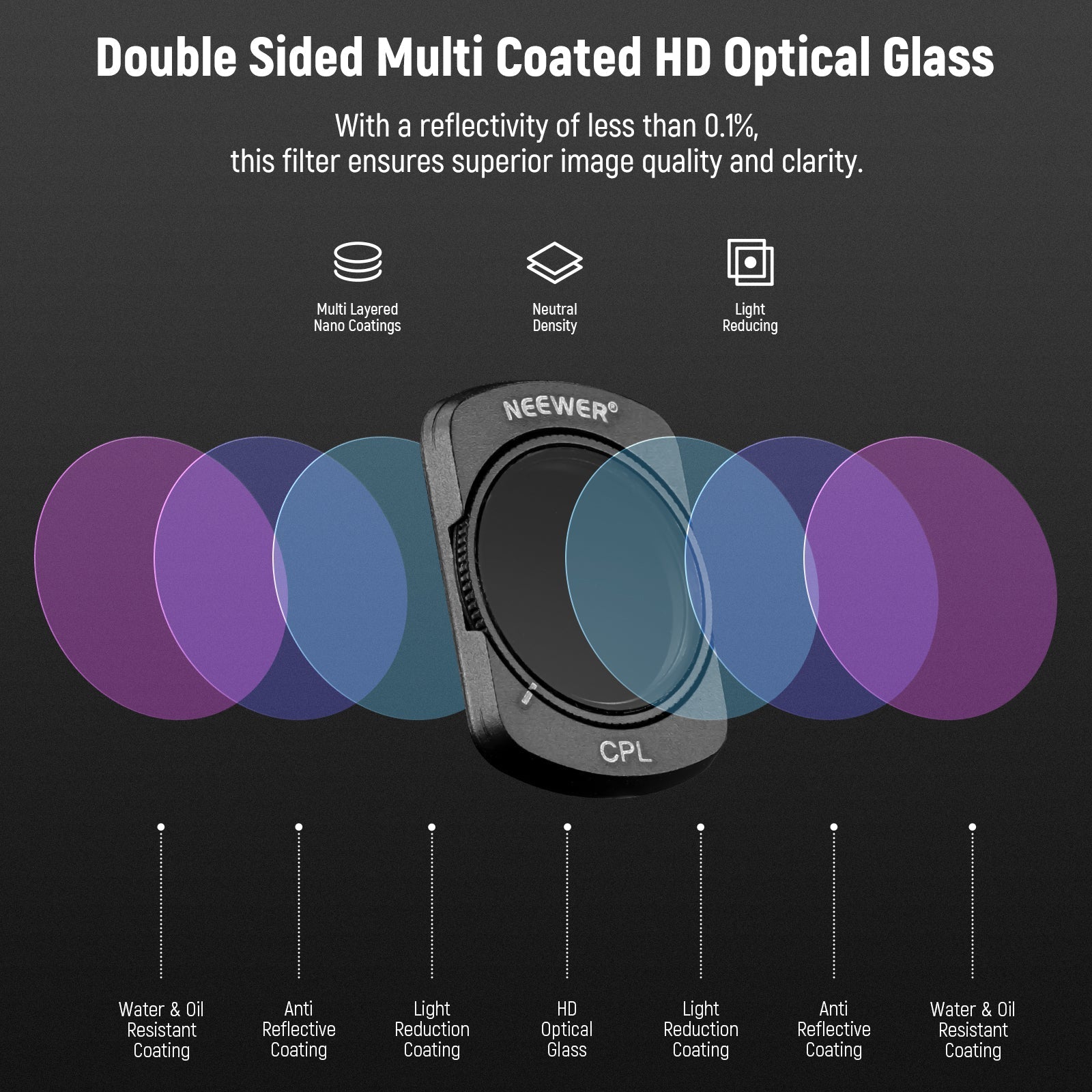 NEEWER FL-P5 4-Pack Magnetic ND Filter Set for DJI Osmo Pocket 3 / Pocket 4 & Xtra Muse