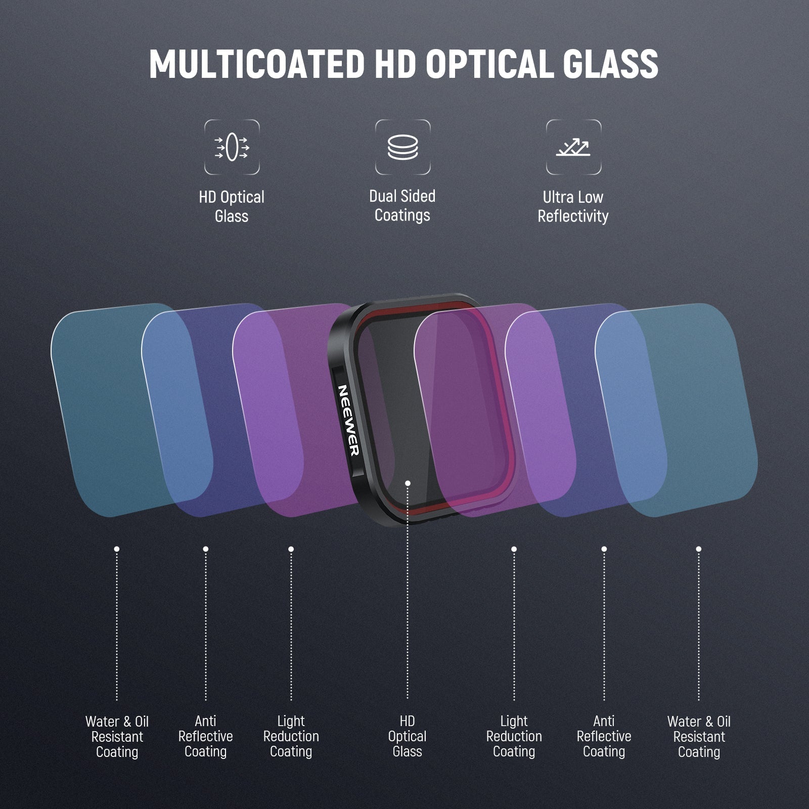 NEEWER FL-C19/FL-C20/FL-C21 Filter Set For Insta360 Ace Pro/Ace Pro 2