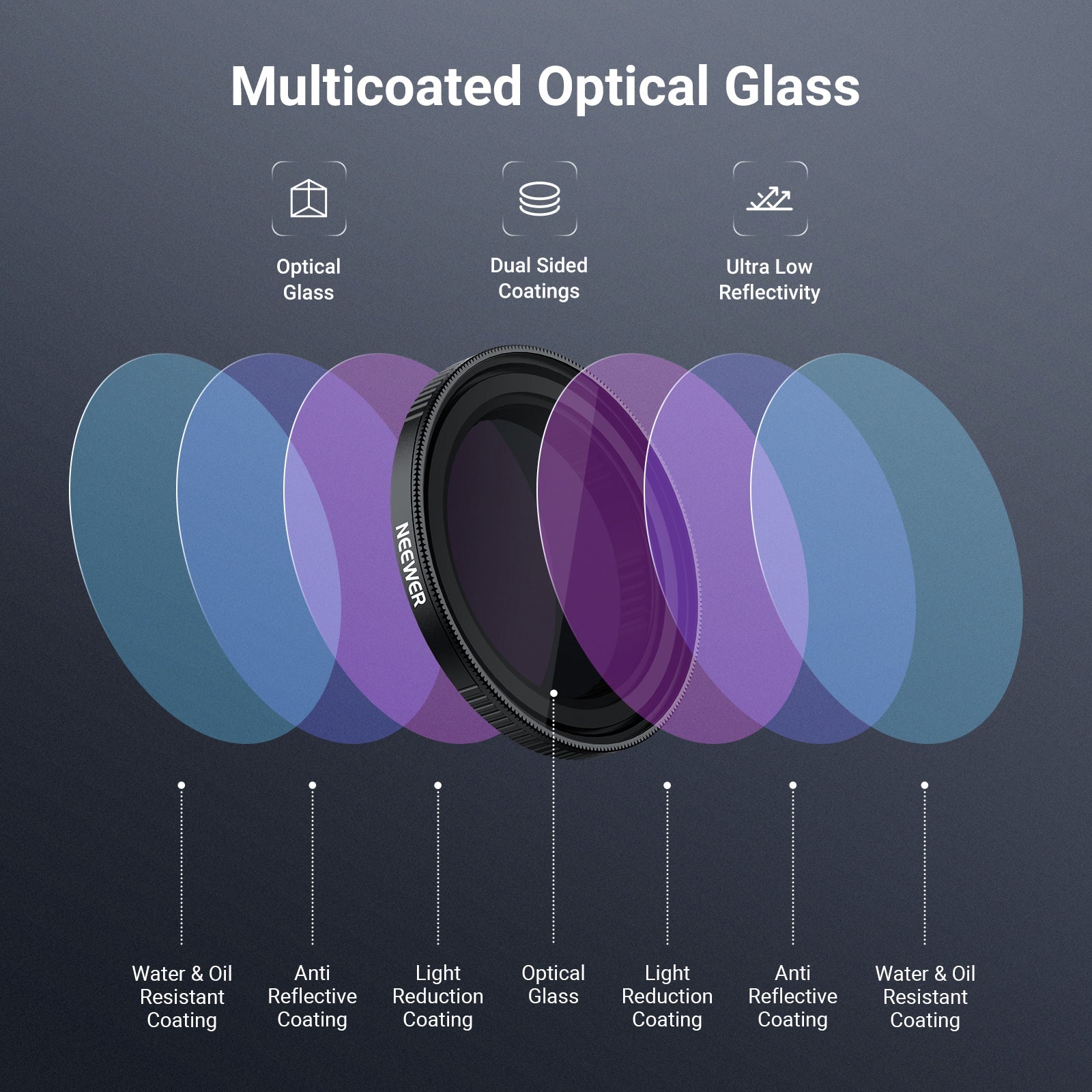 NEEWER Variable ND Filter Compatible with DJI Osmo Action 5 Pro/4/3