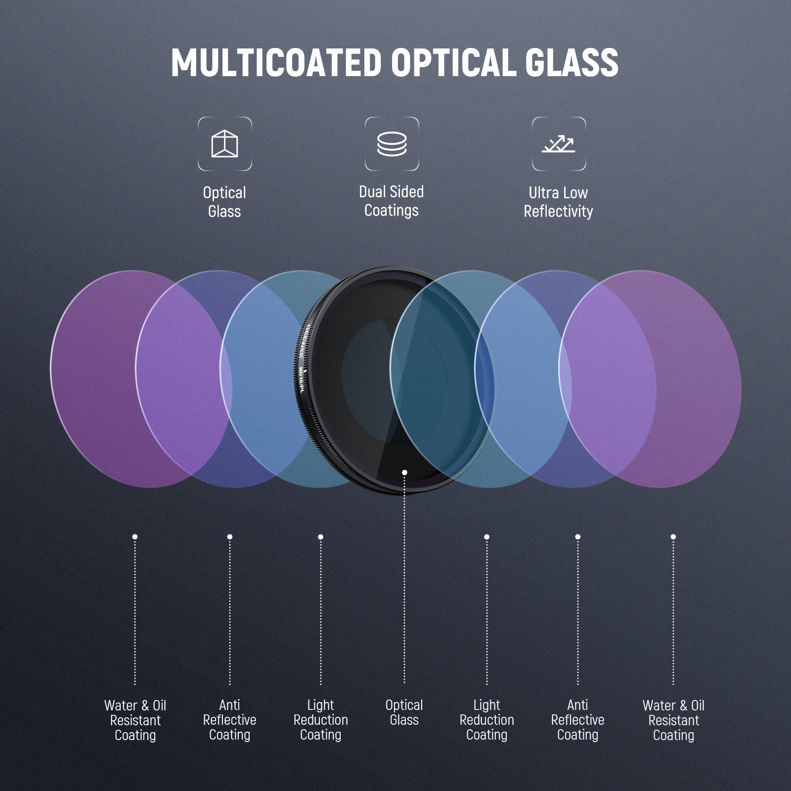 NEEWER ND Filter Set For DJI Osmo Nano