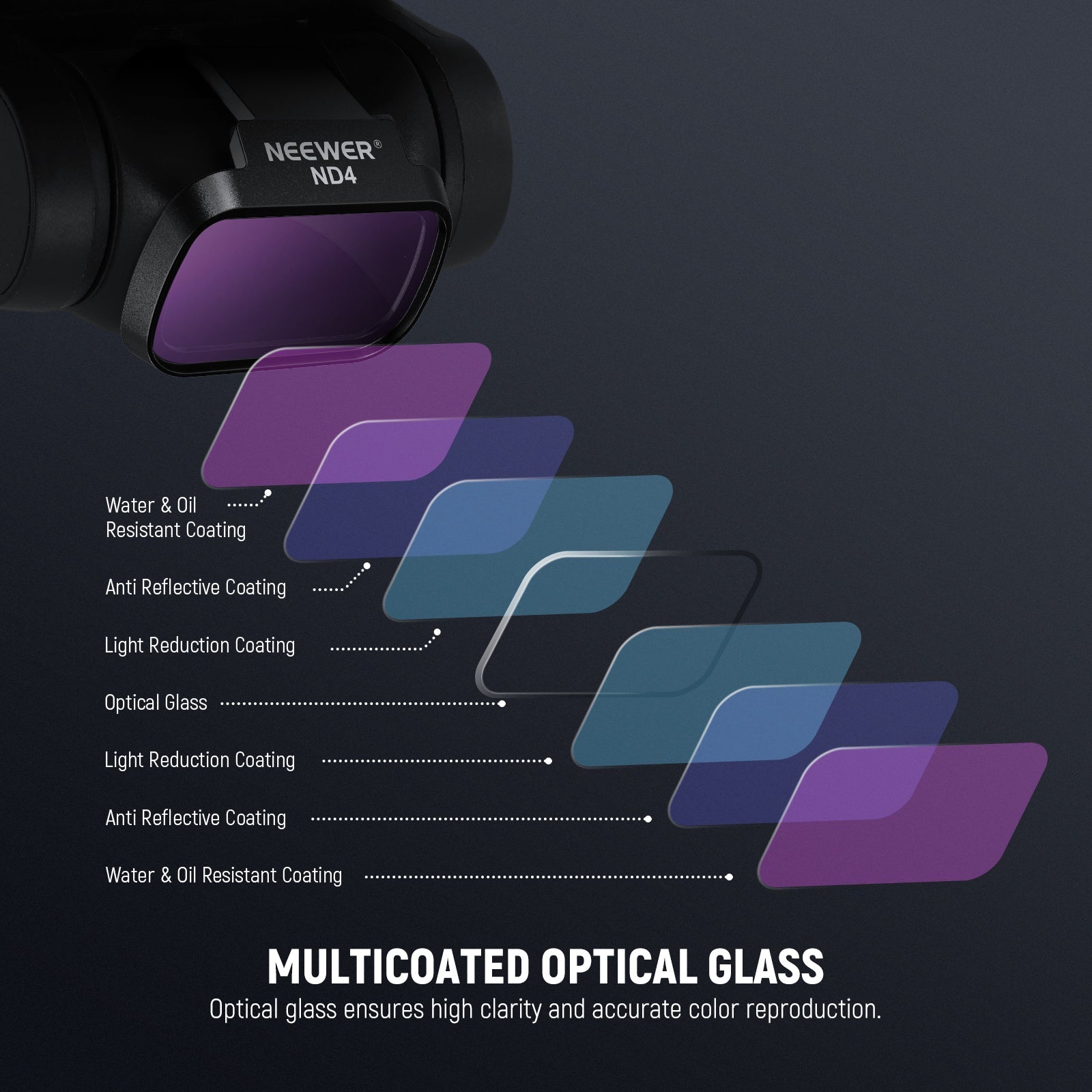 NEEWER Filters Set For DJI Mini 4K/2/Mavic/SE/2 SE
