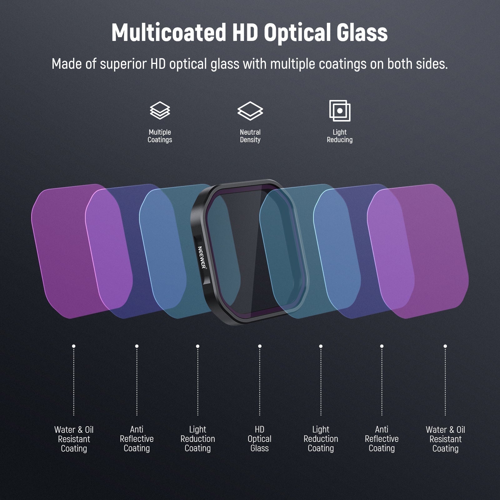 NEEWER FL-A95 PL/ND8/ND16/ND32 Filter Set For Insta360 Ace Pro 2
