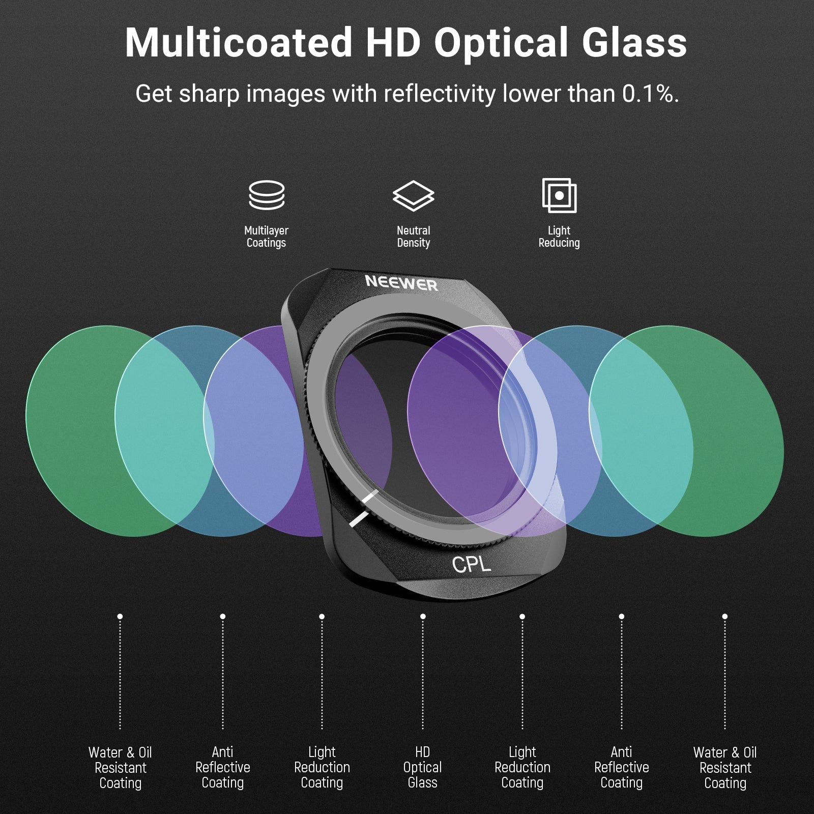 NEEWER FL-P16 ND CPL Filter Set Compatible with DJI Osmo Pocket 4