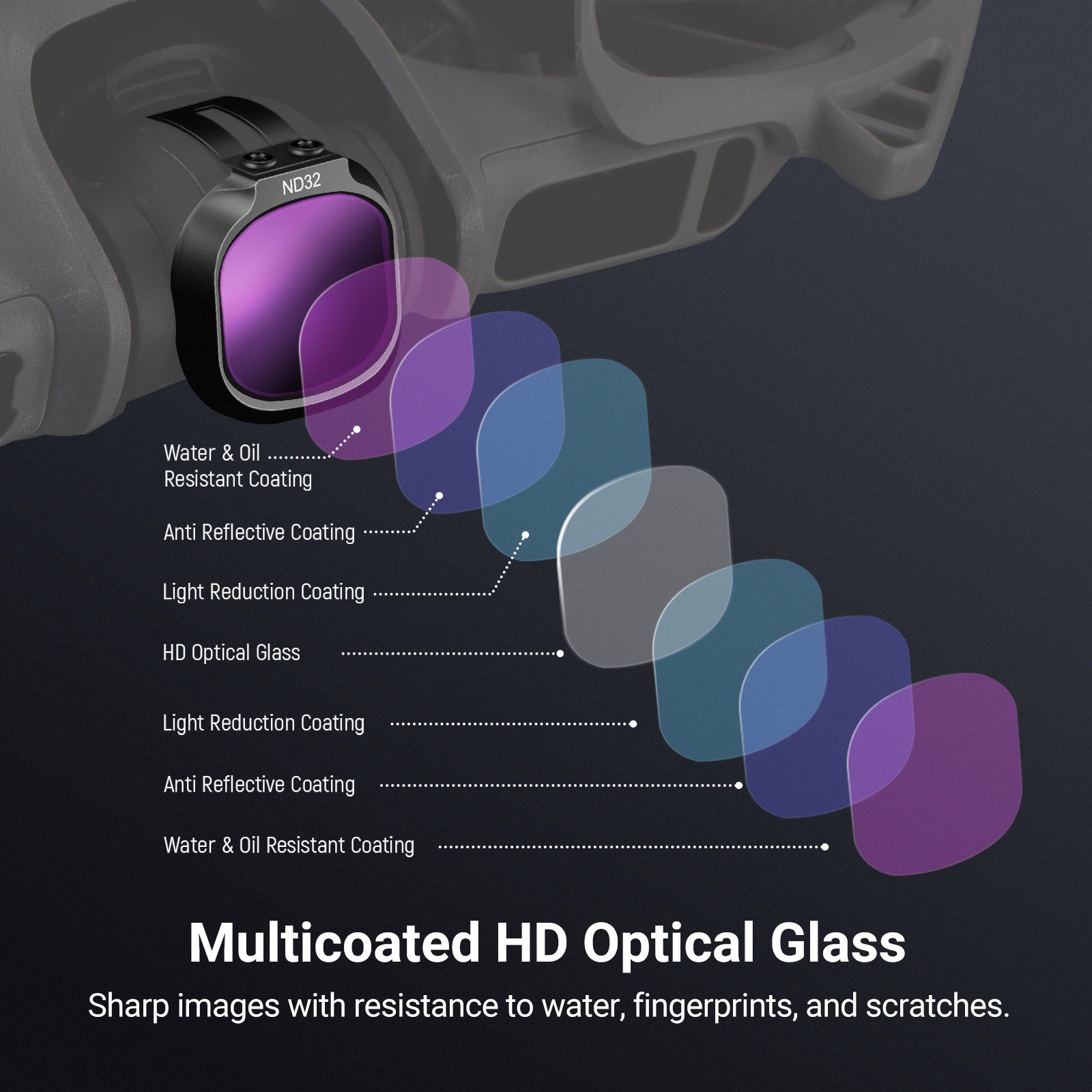 NEEWER Filter Set Compatible with DJI NEO 2
