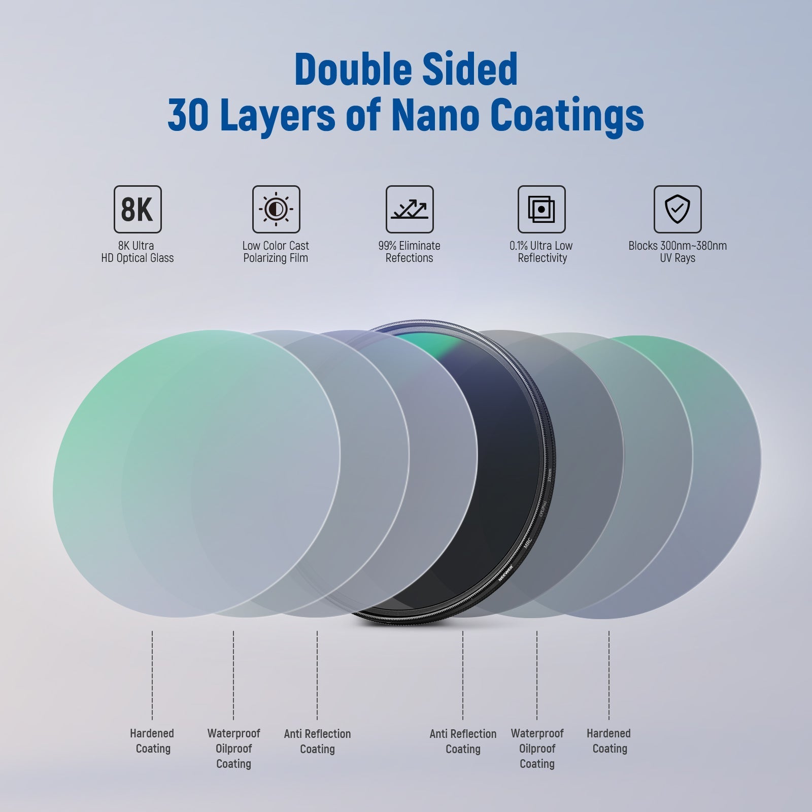 NEEWER Polarizer CPL Lens Filter