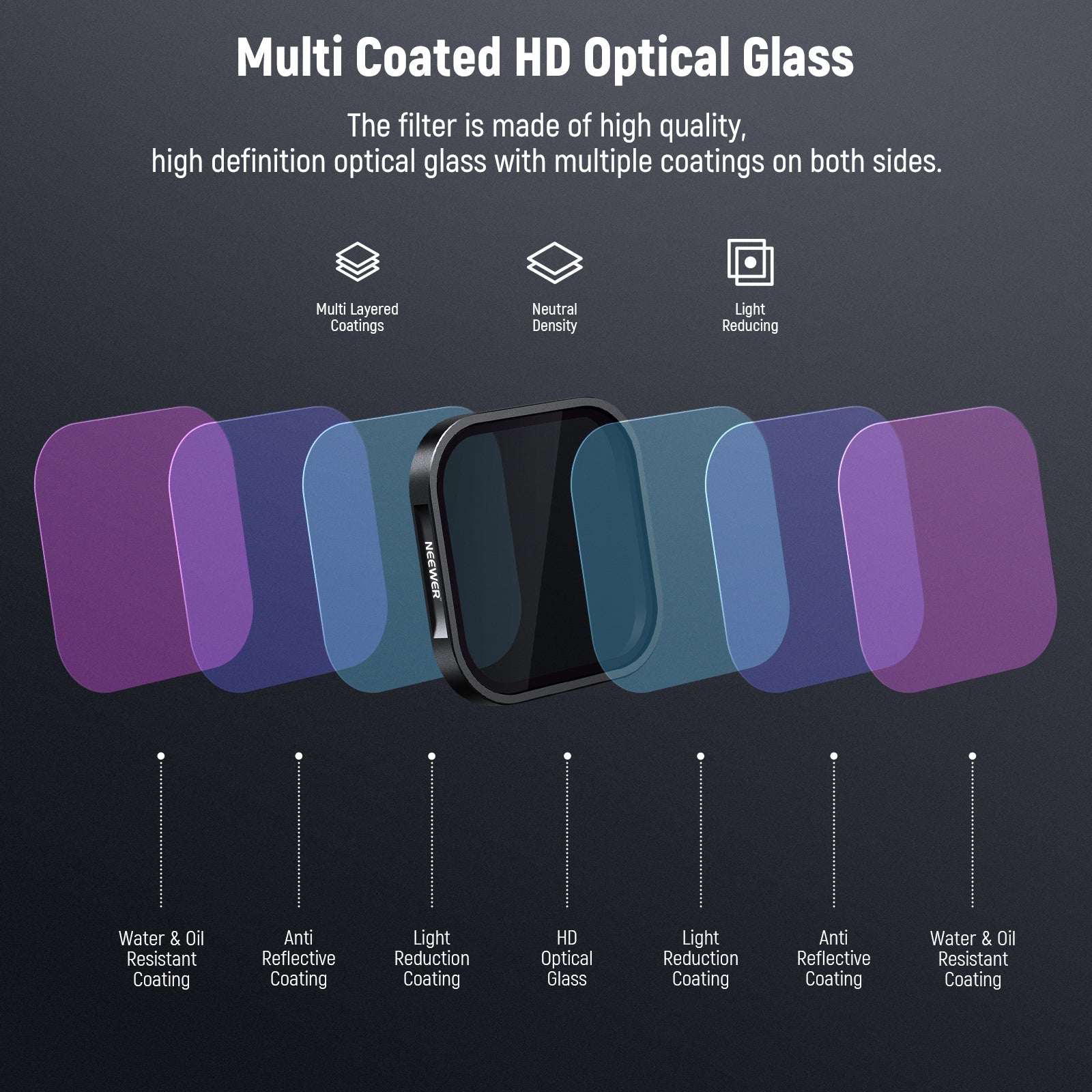 NEEWER FL-85 4 Pack ND/PL Filter Set For Insta360 ACE PRO