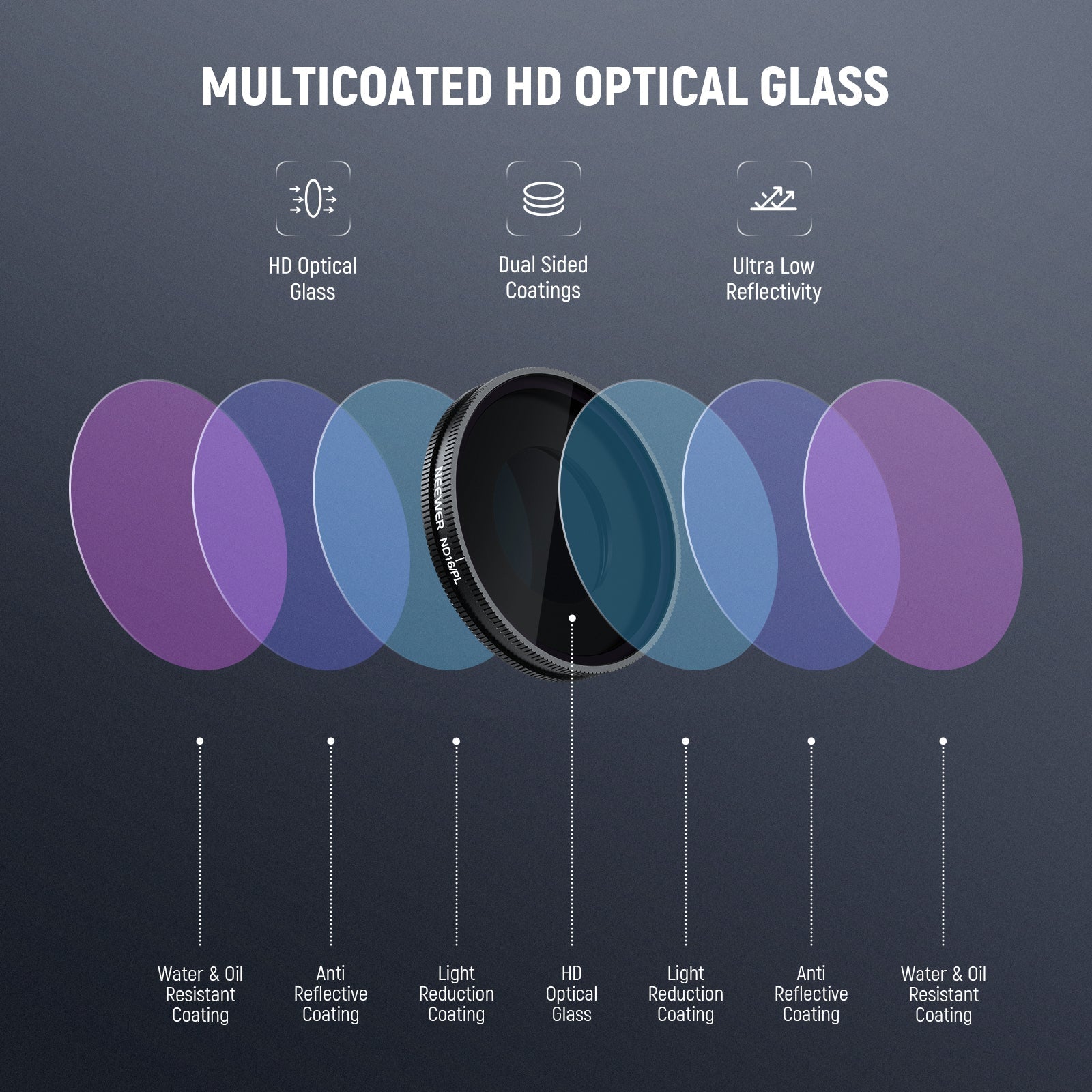 NEEWER Filter Set For Insta360 GO Ultra