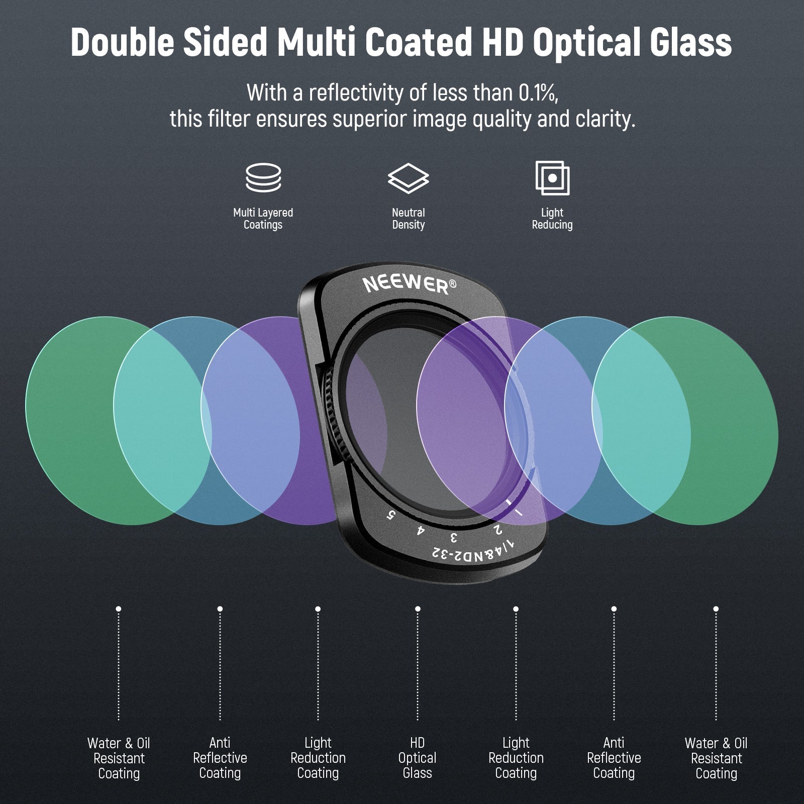 NEEWER FL-83 Variable ND2-32 & 1/4 Black Diffusion Filter for Pocket 3 / Pocket 4 & Xtra Muse