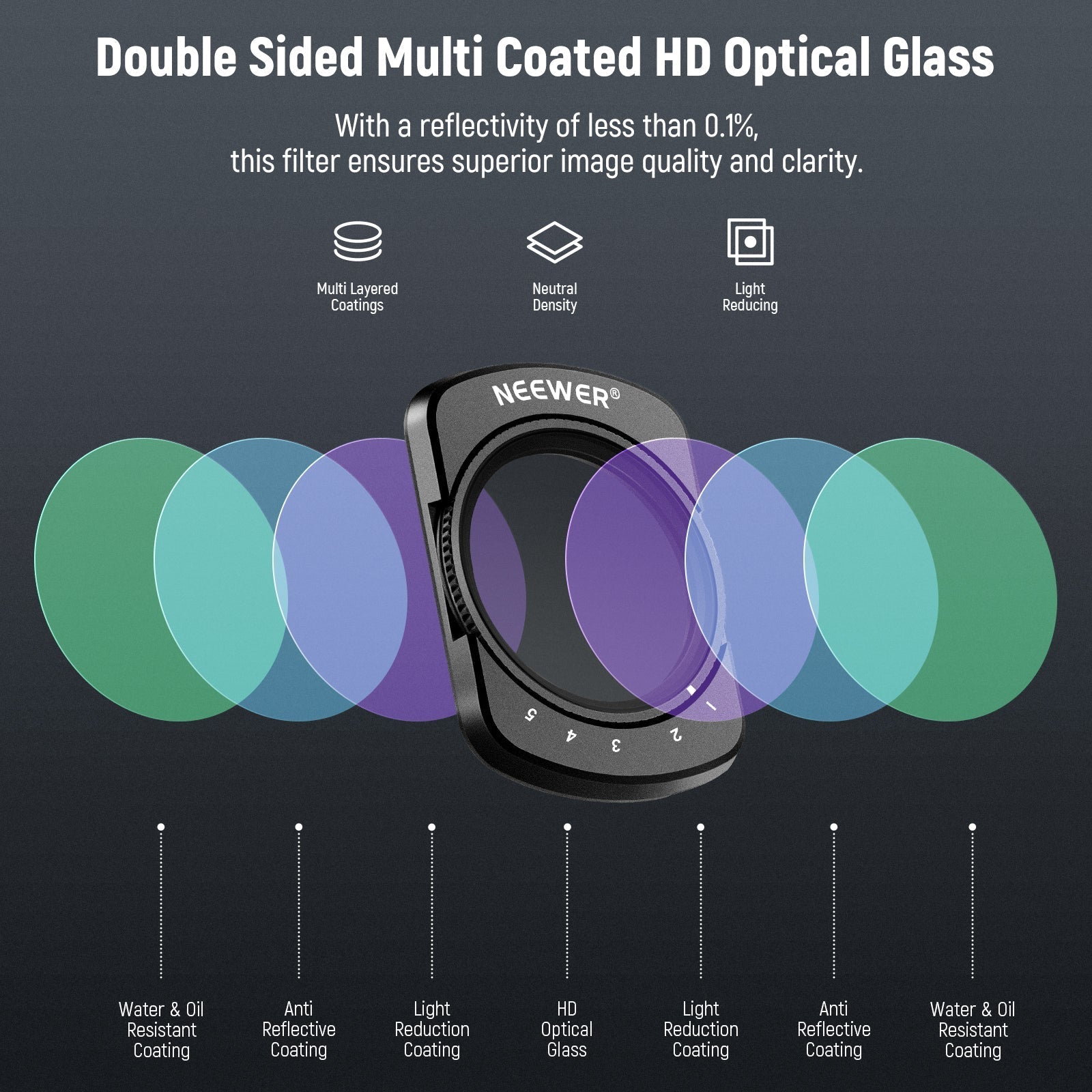 NEEWER FL-50 Variable ND2-32 Filter for DJI Osmo Pocket 3 / Pocket 4 & Xtra Muse