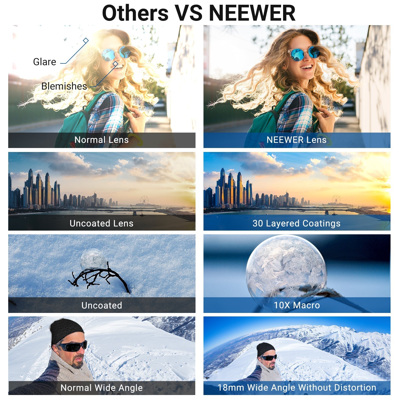 NEEWER LS-86 Wide Angle + Macro Lens For Sony ZV-1 II (ZV-1M2)