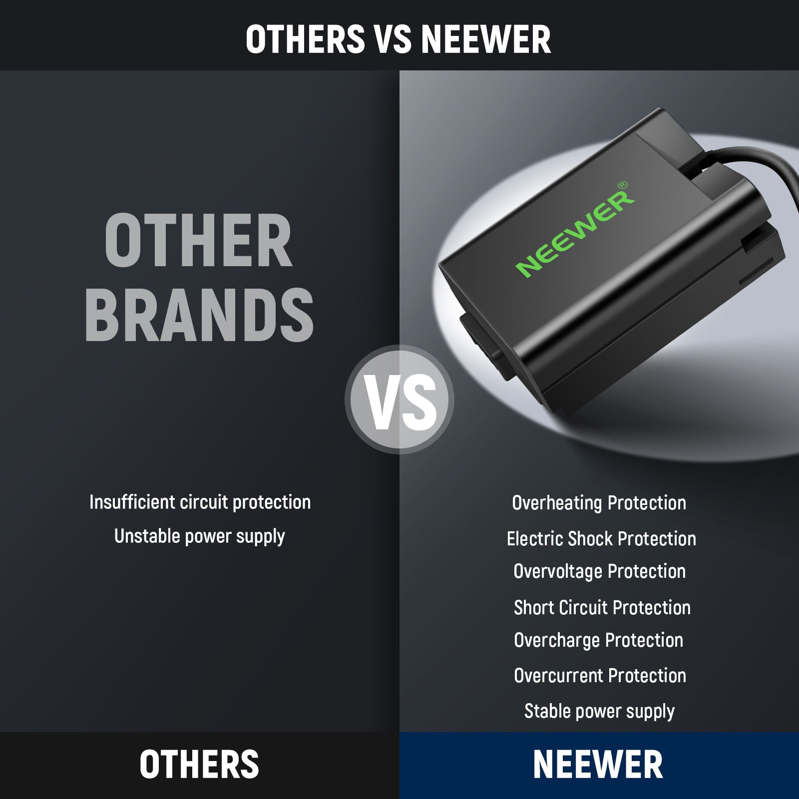 NEEWER VP-EP5G EN-EL25 to D Tap Dummy Battery