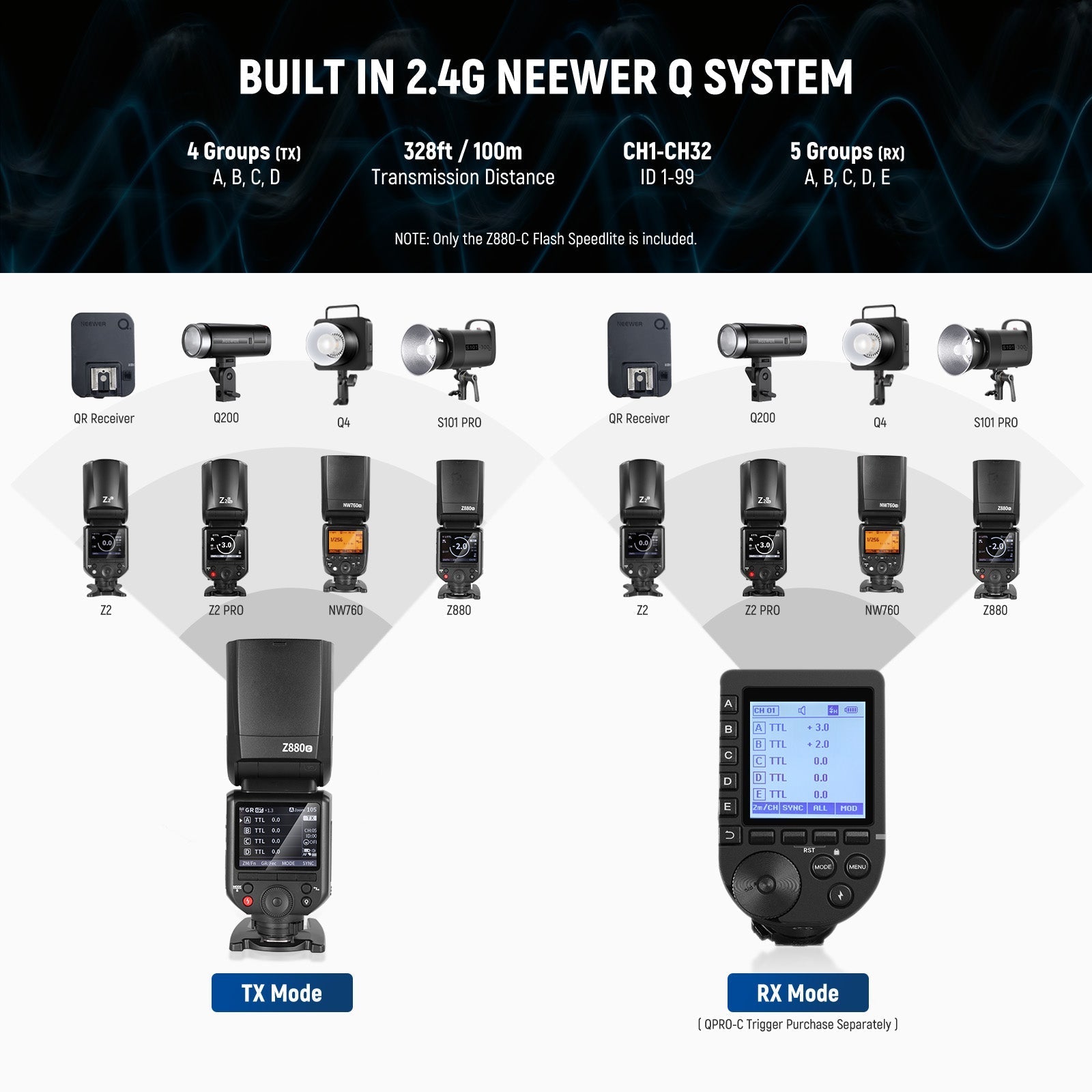 NEEWER Z880 GN60 5600K 76Ws TTL Flash Speedlite